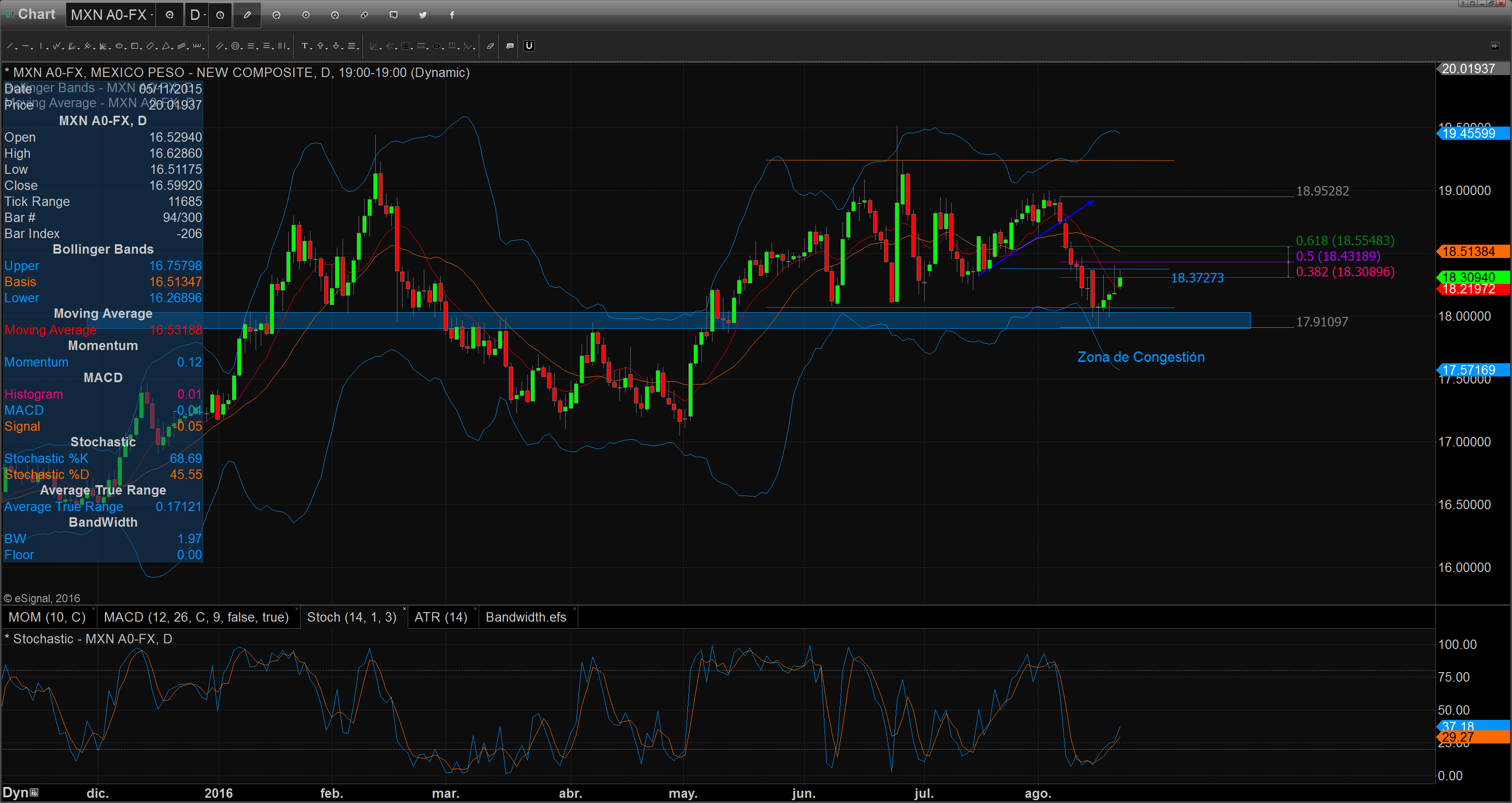 Chart_16-08-22_08-57-35