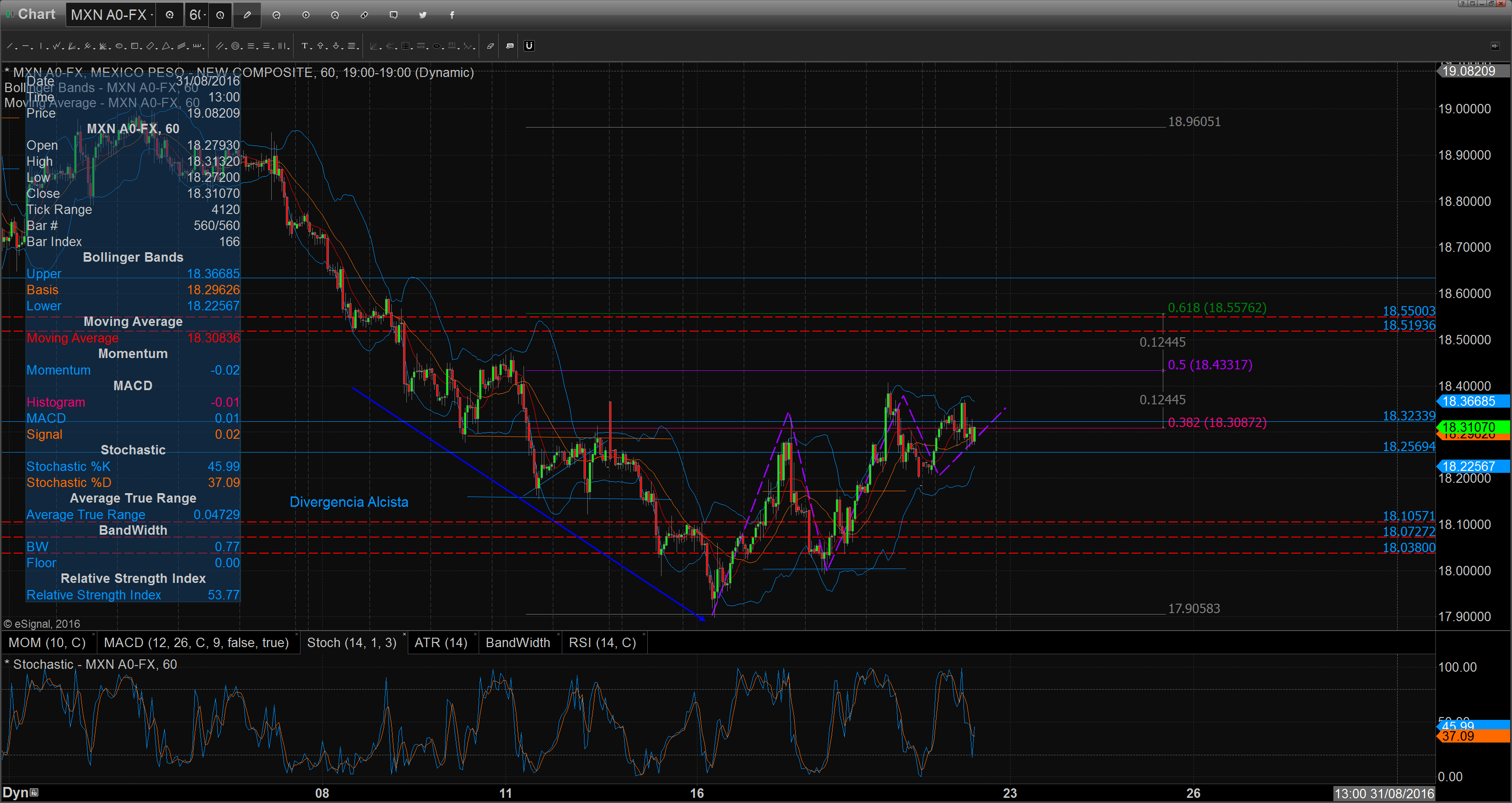 Chart_16-08-22_10-18-26