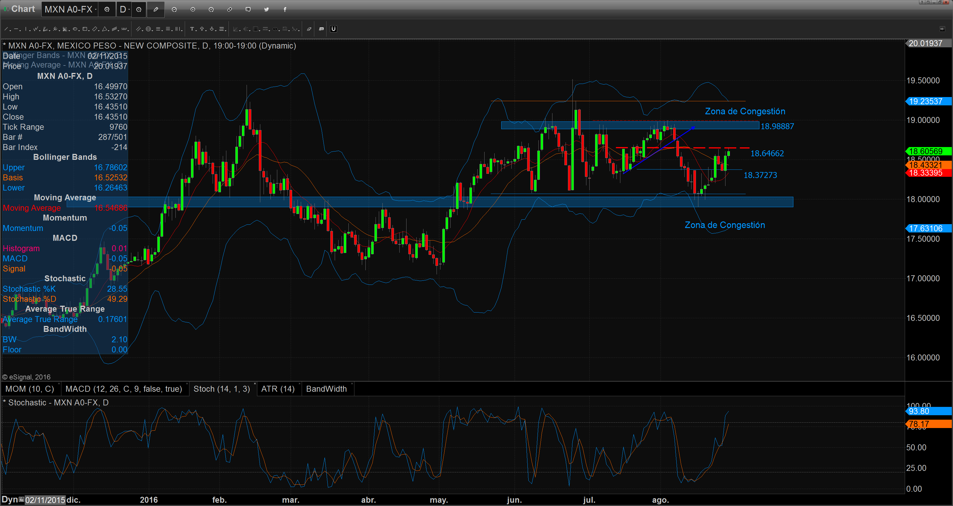 Chart_16-08-29_08-40-14