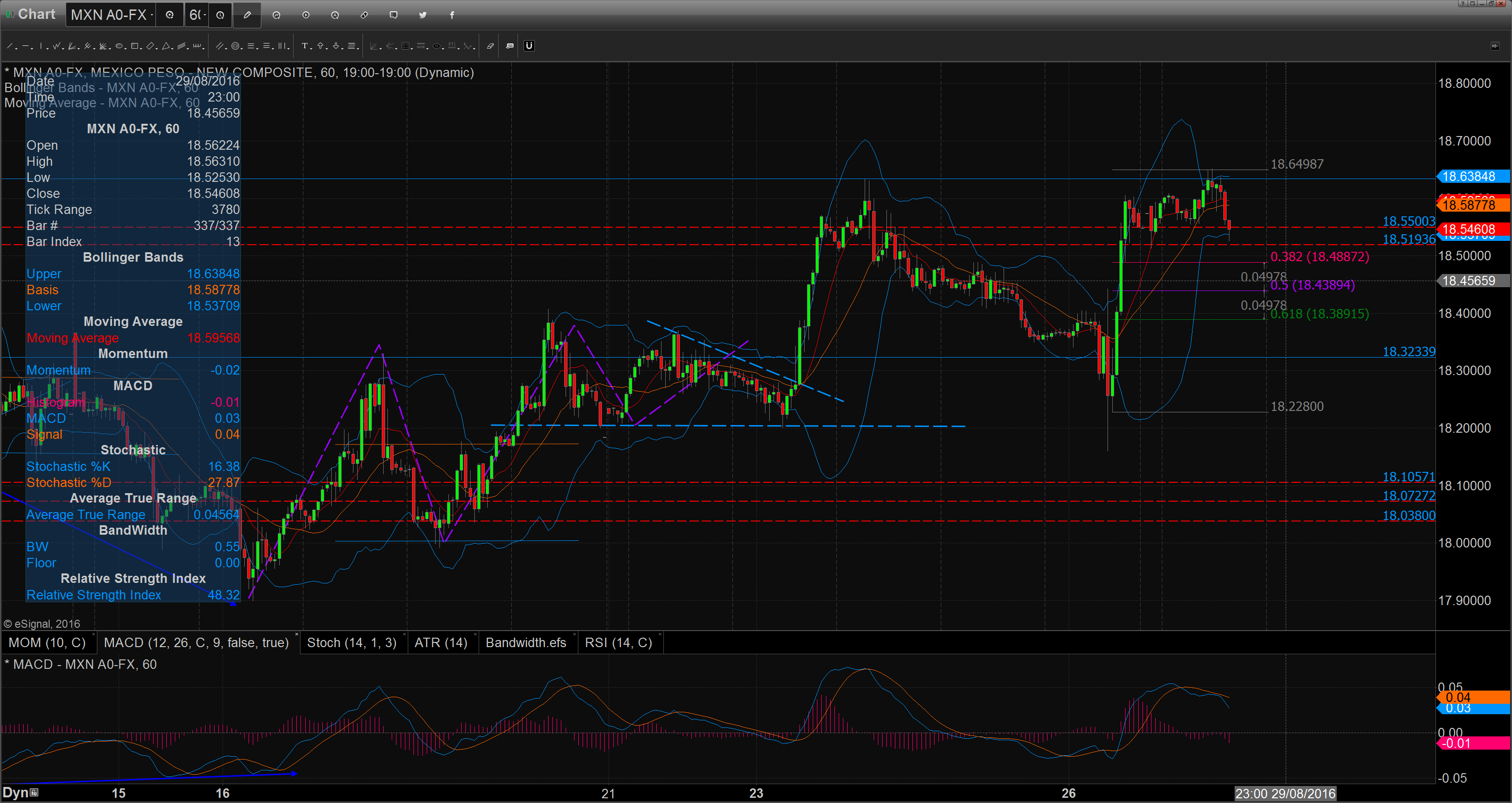 Chart_16-08-29_10-32-02