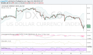 DXY 1 hora 16 agosto 16