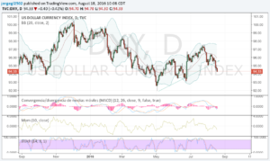 DXY 18 agosto 16