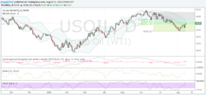 wti 12 agosto 16