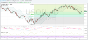 wti 9 agosto 16