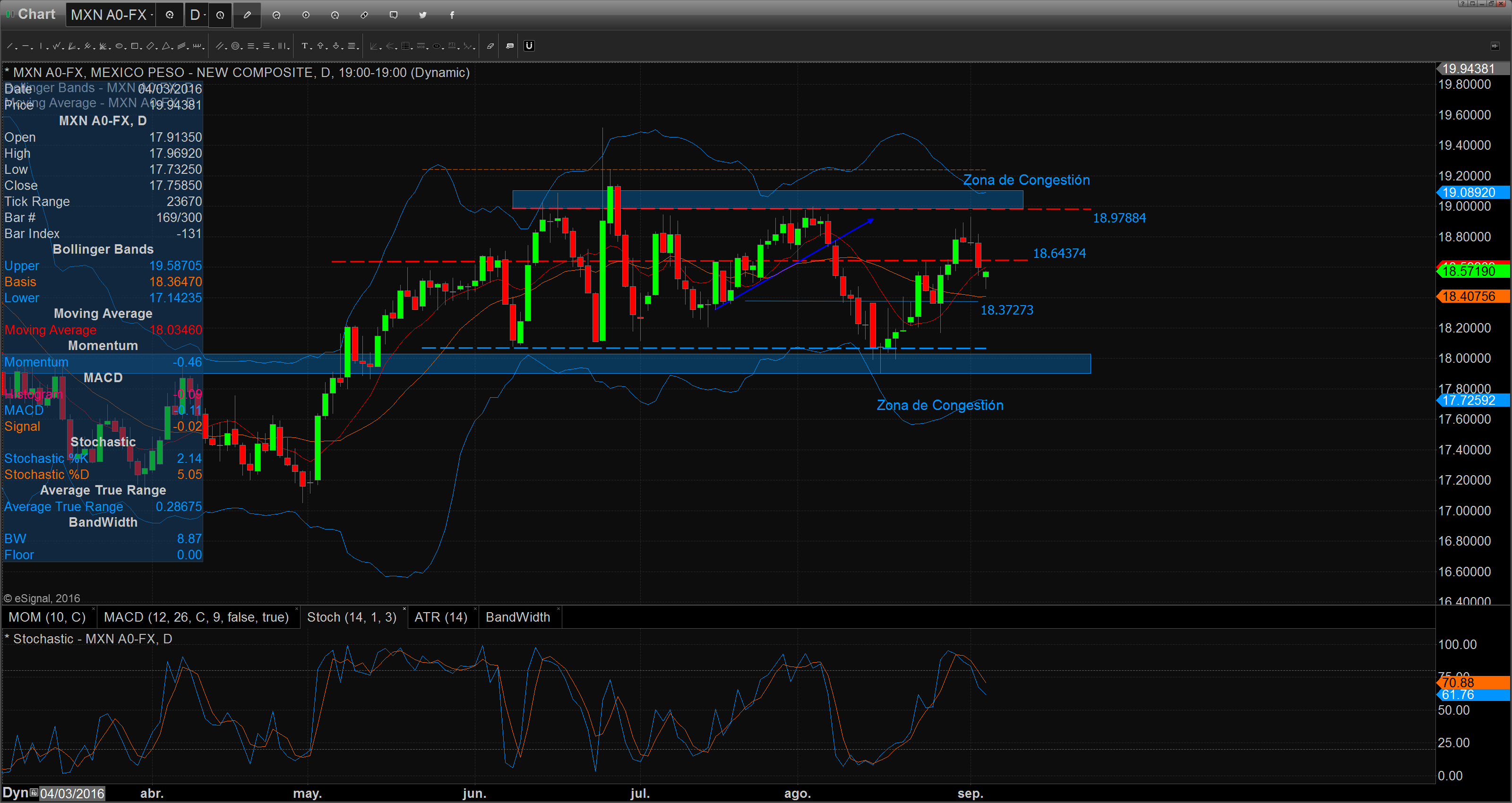 Chart_16-09-05_09-15-01