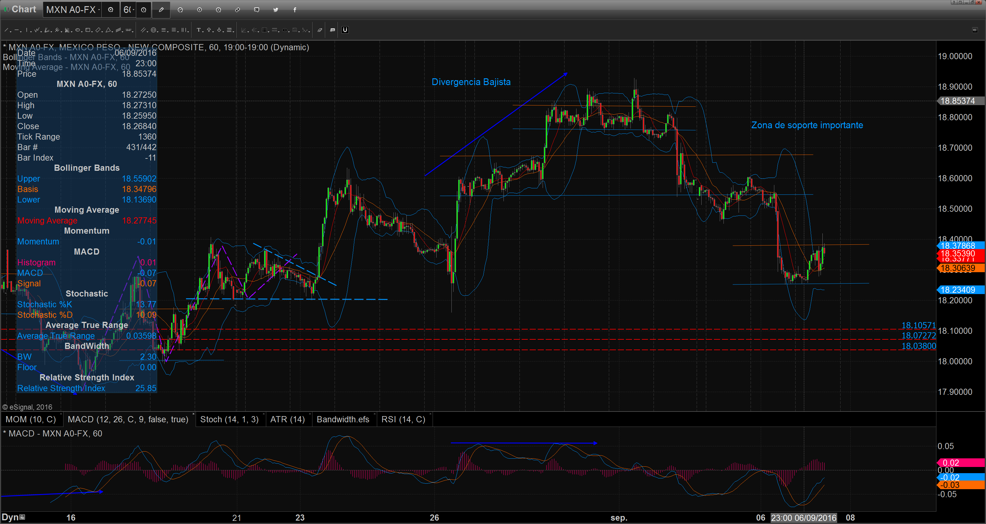 Chart_16-09-07_10-16-23