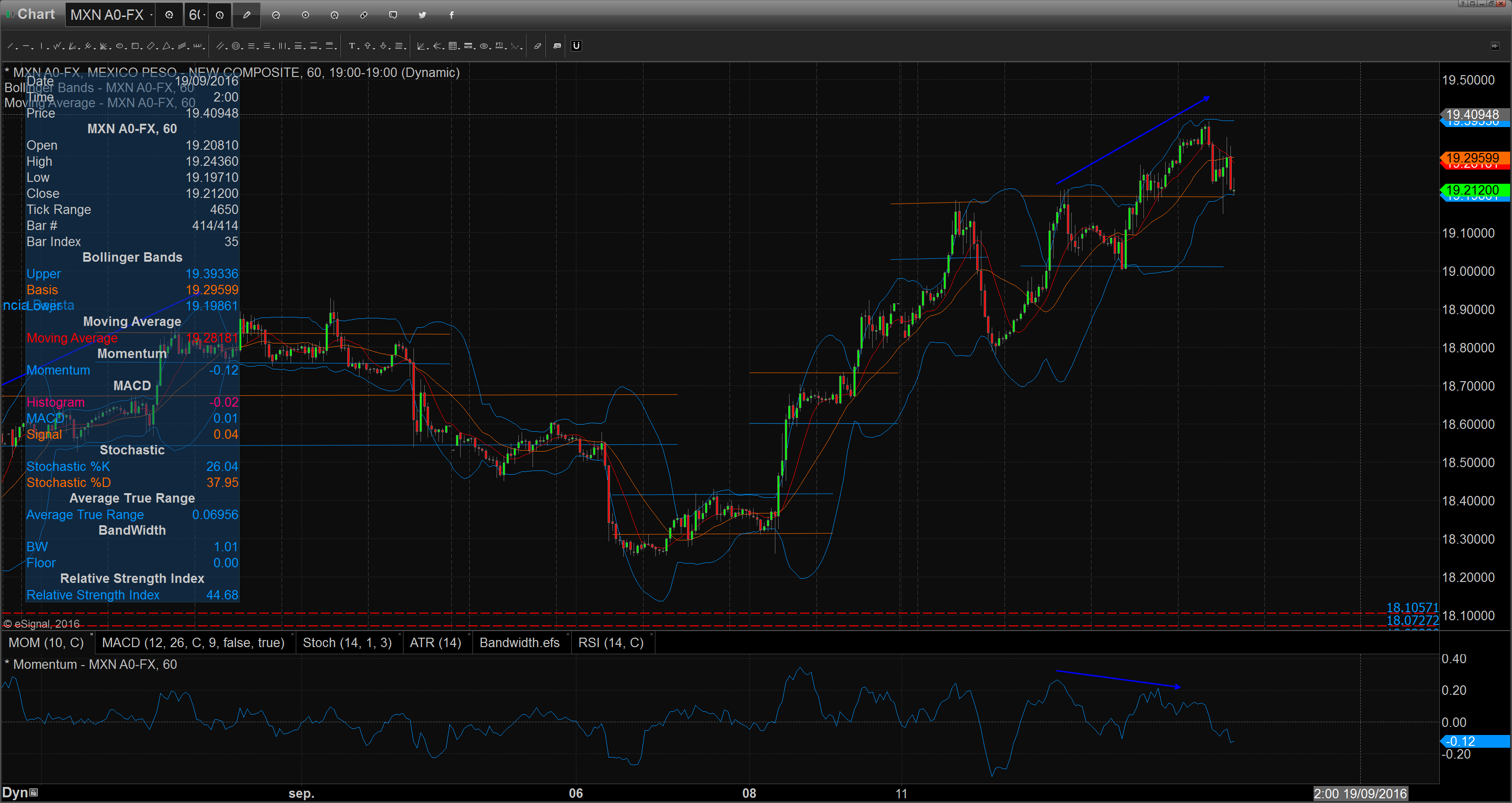 chart_16-09-15_10-43-29