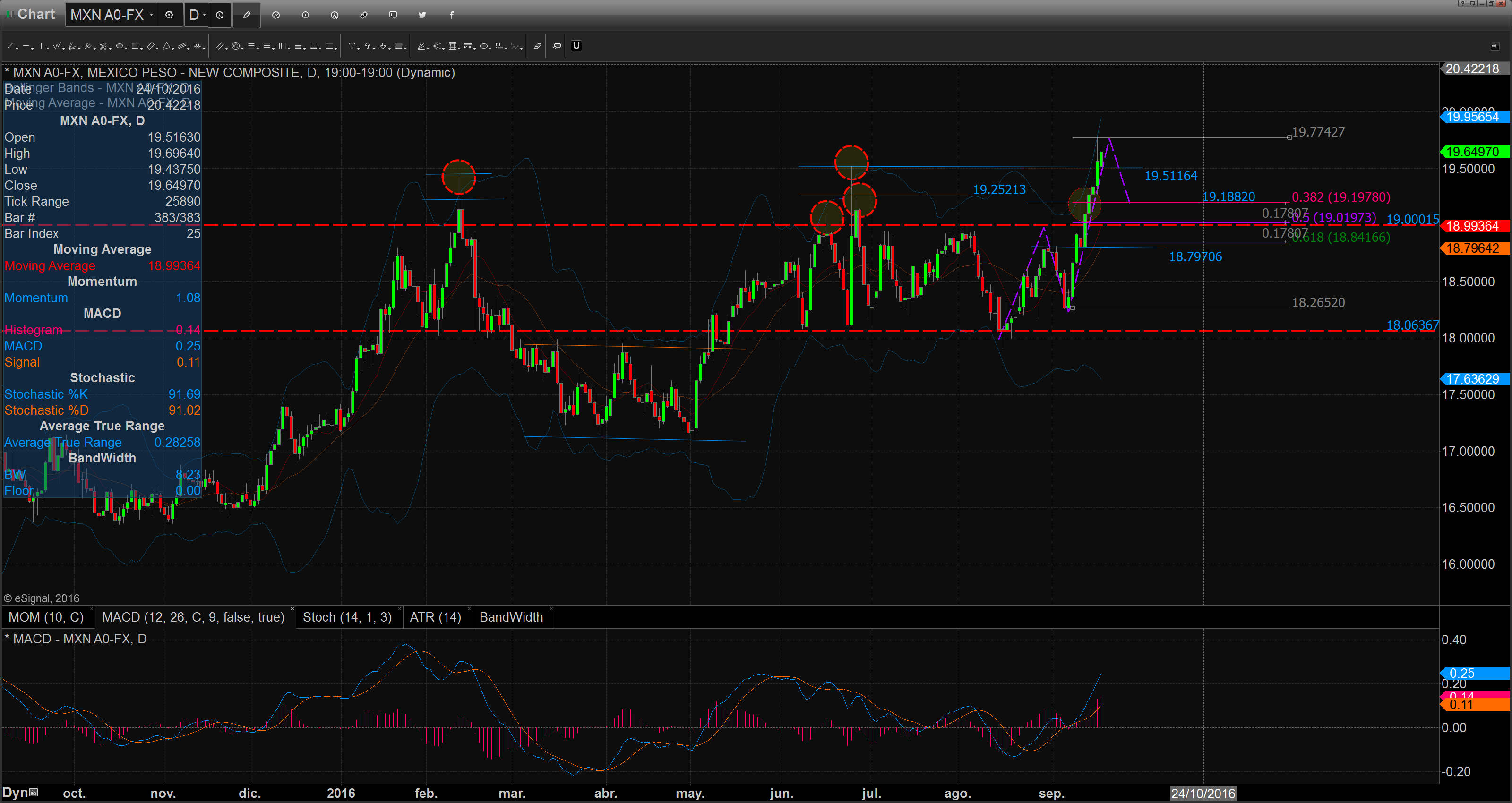 chart_16-09-19_08-57-59