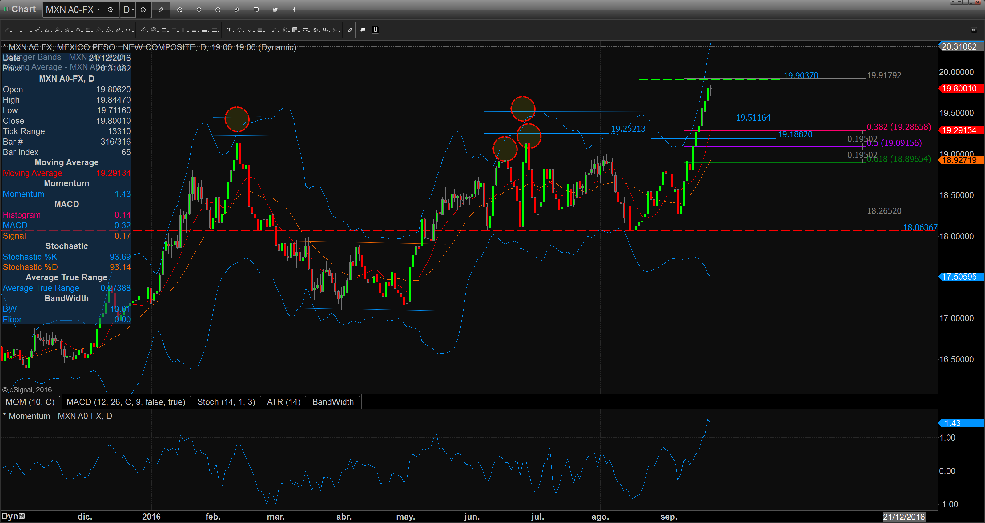 chart_16-09-21_08-23-16