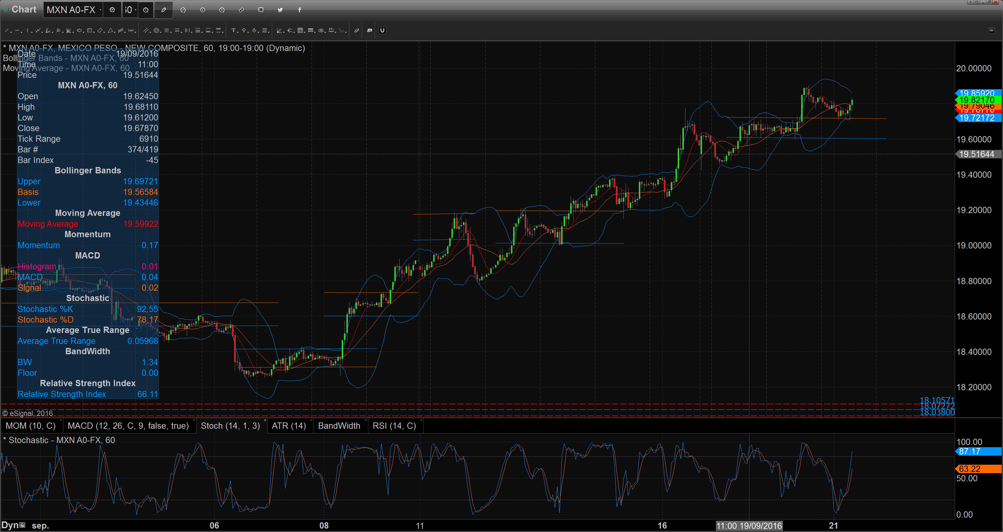 chart_16-09-21_08-28-04