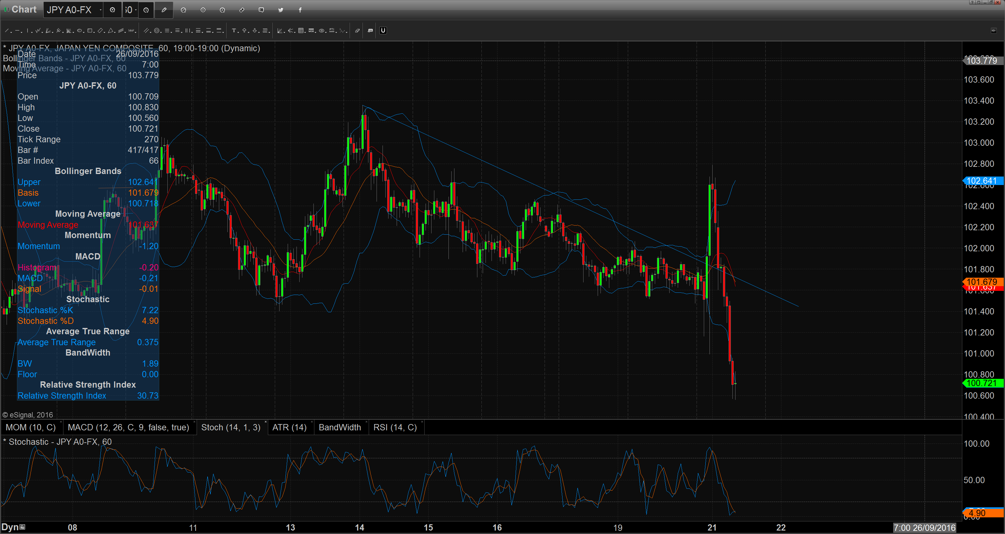 chart_16-09-21_08-38-47