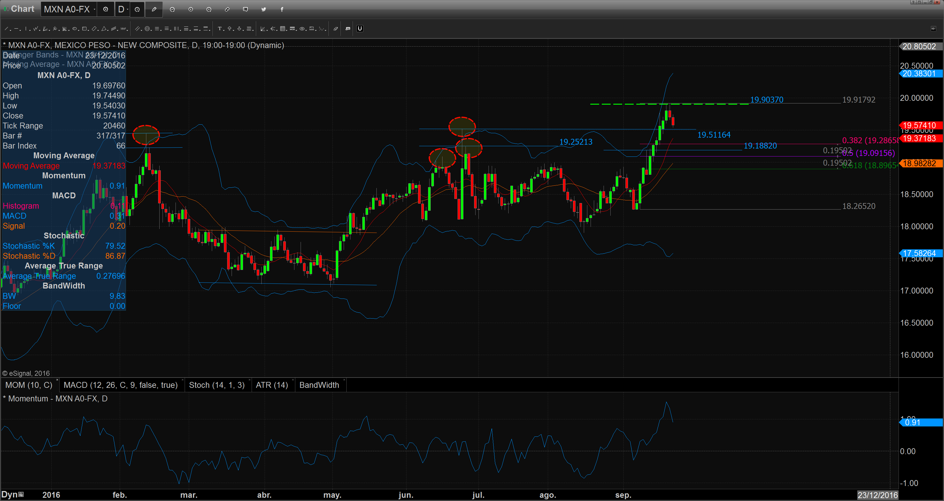 chart_16-09-22_08-59-41