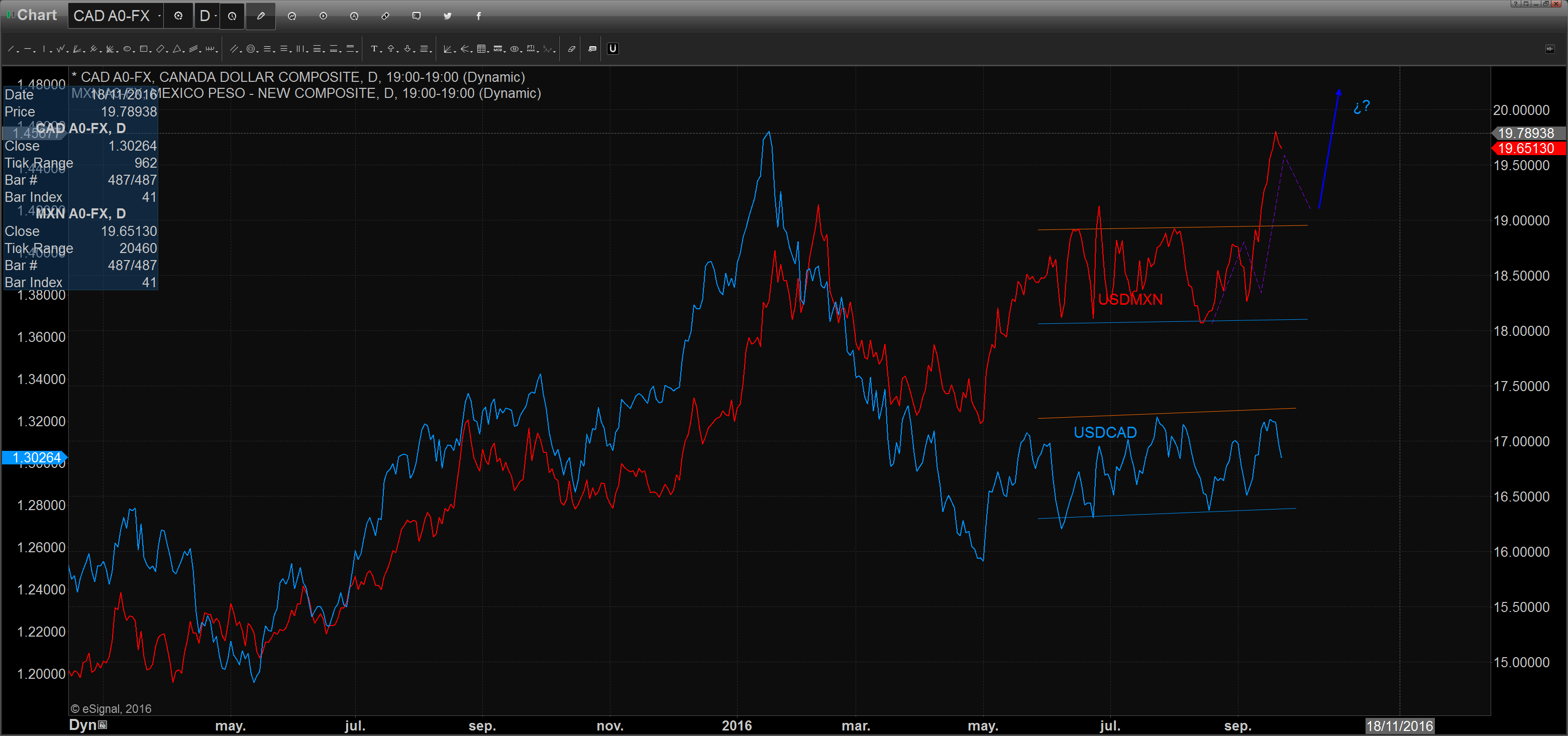 chart_16-09-22_09-22-50