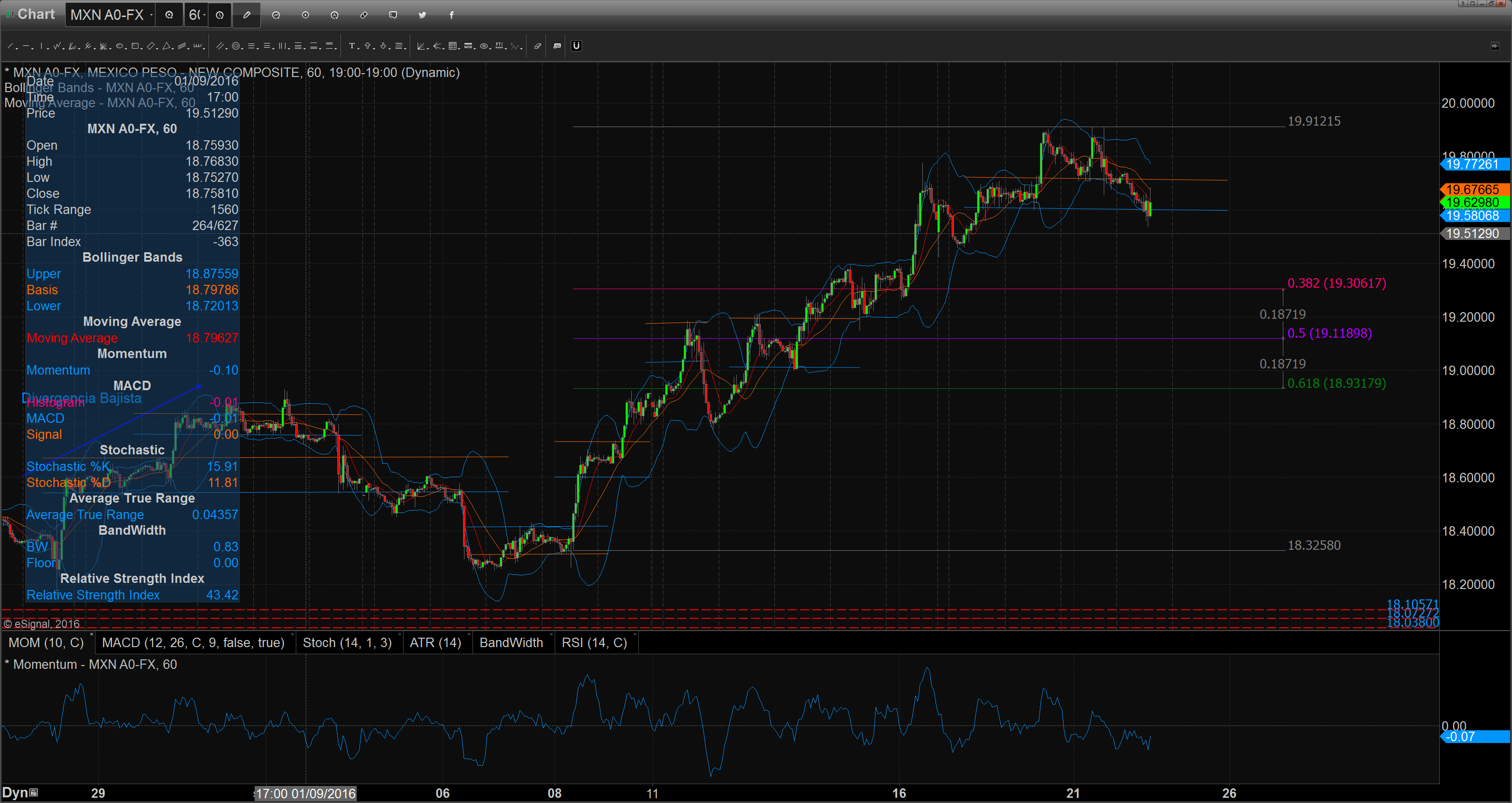 chart_16-09-22_09-45-45