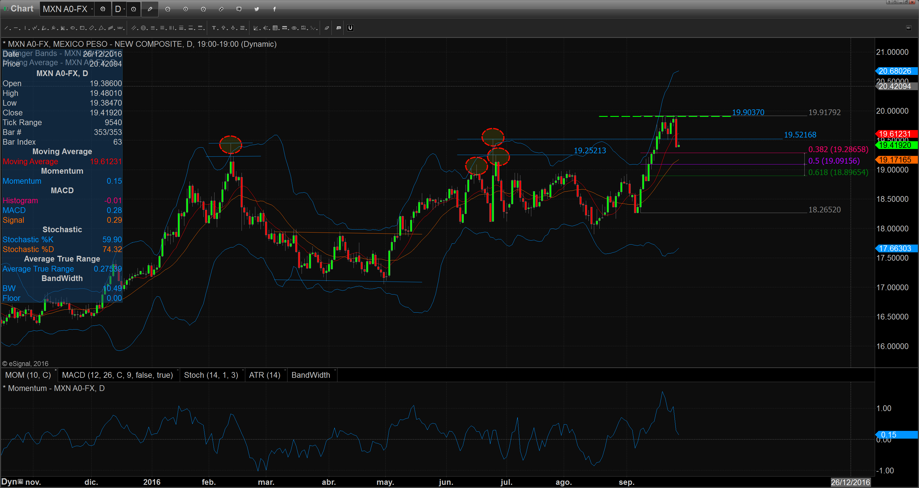 chart_16-09-28_08-50-15