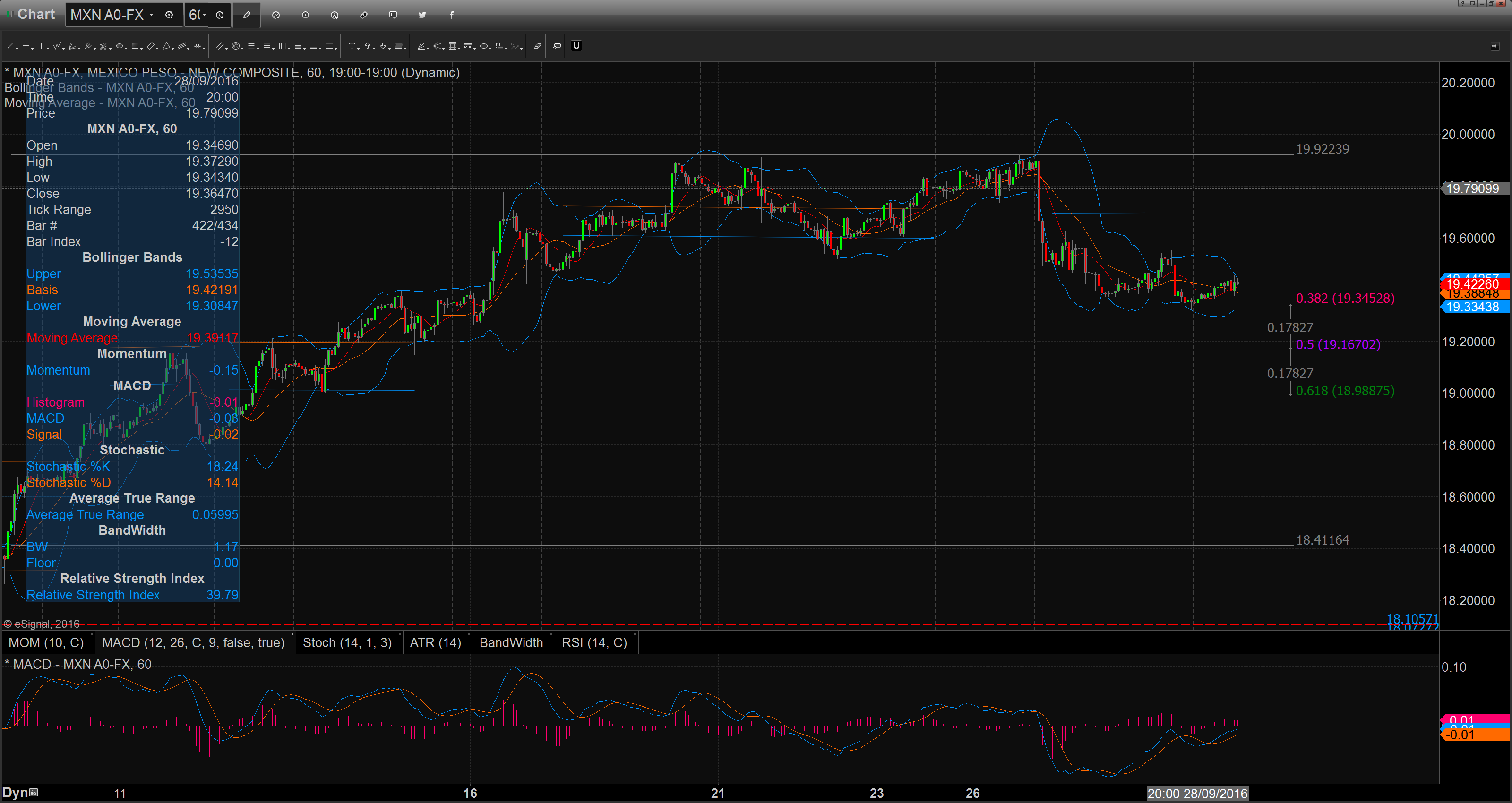 chart_16-09-29_08-21-24