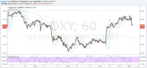 DXY 01 sept 16