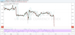 DXY 06 sept 15 min