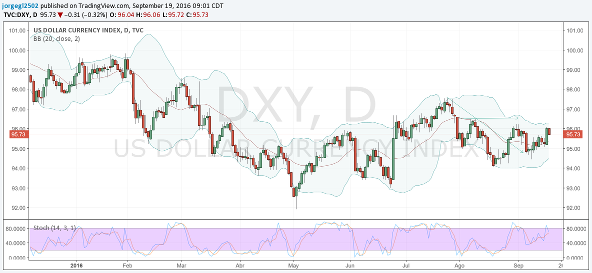 dxy-19-sept-16