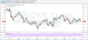 dxy-22-sept-16