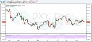 dxy-26-sept-16