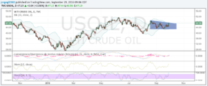 wti-29-sept-16