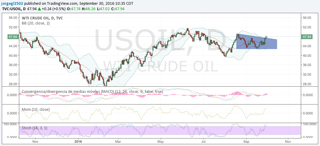 wti-30-sept-16