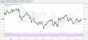 dxy-20-sept-16