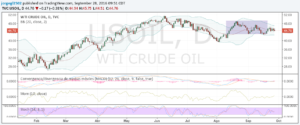 wti-28-sept-16