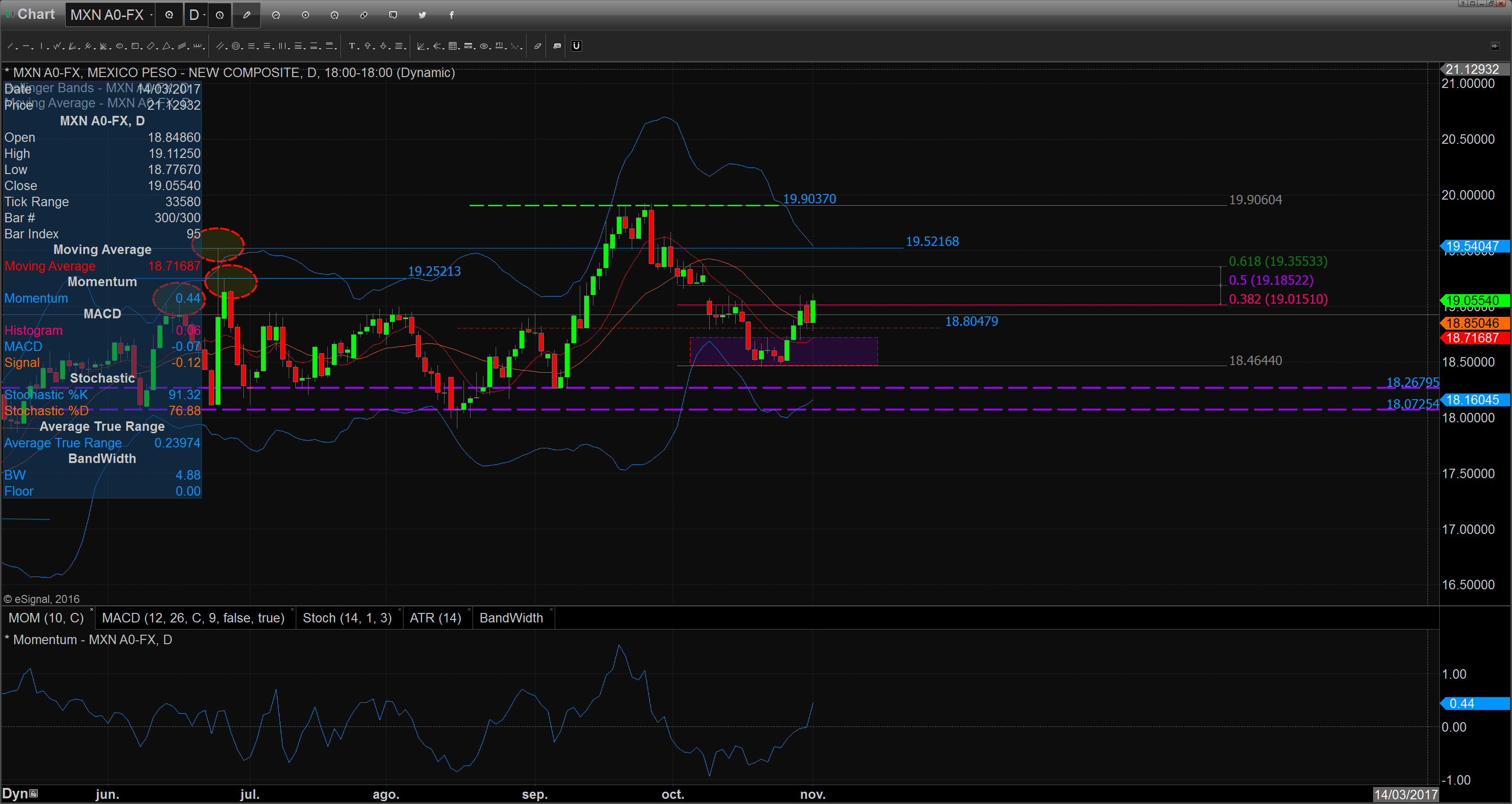 chart_16-11-01_09-00-43