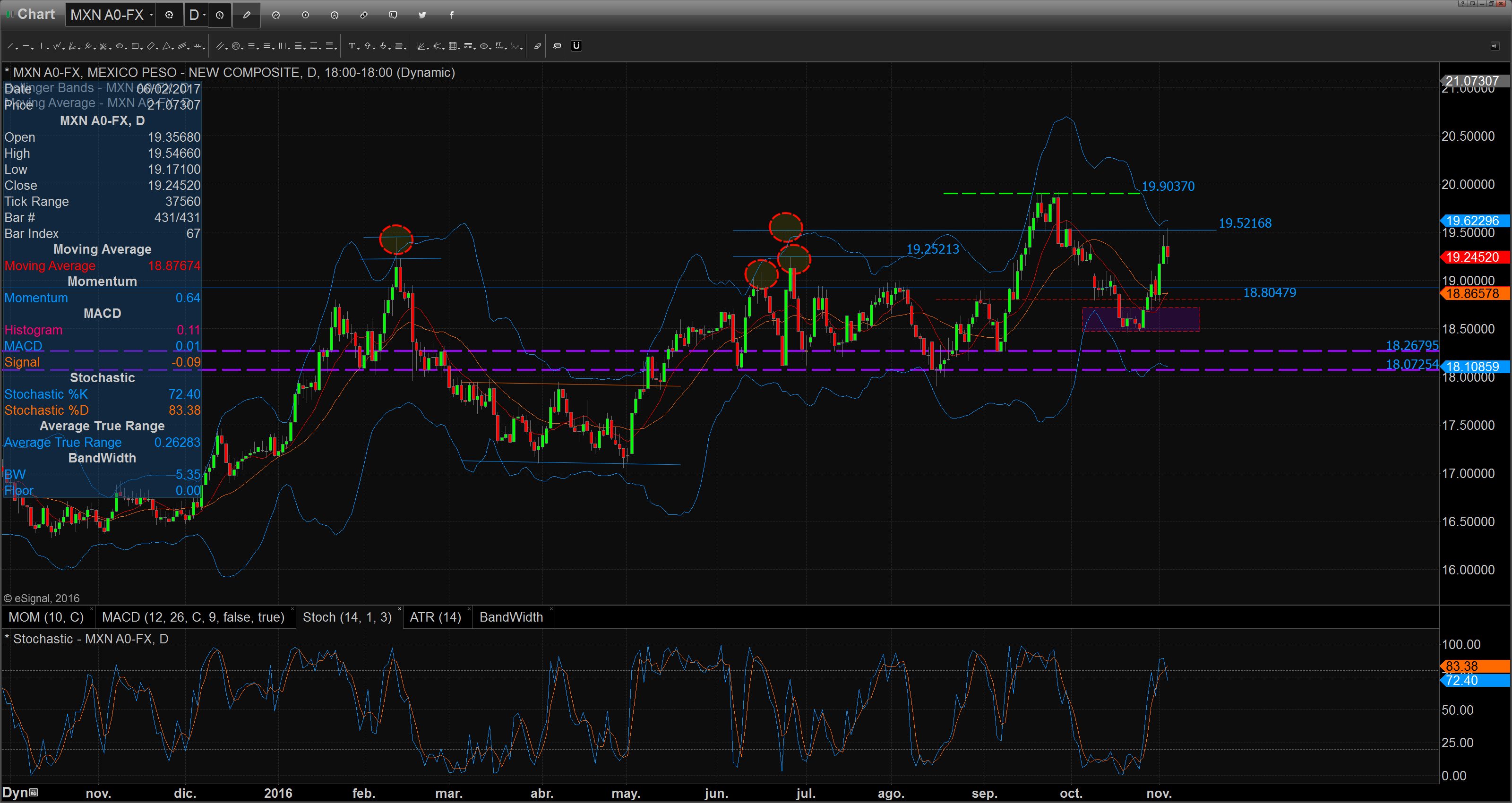 chart_16-11-03_09-00-23