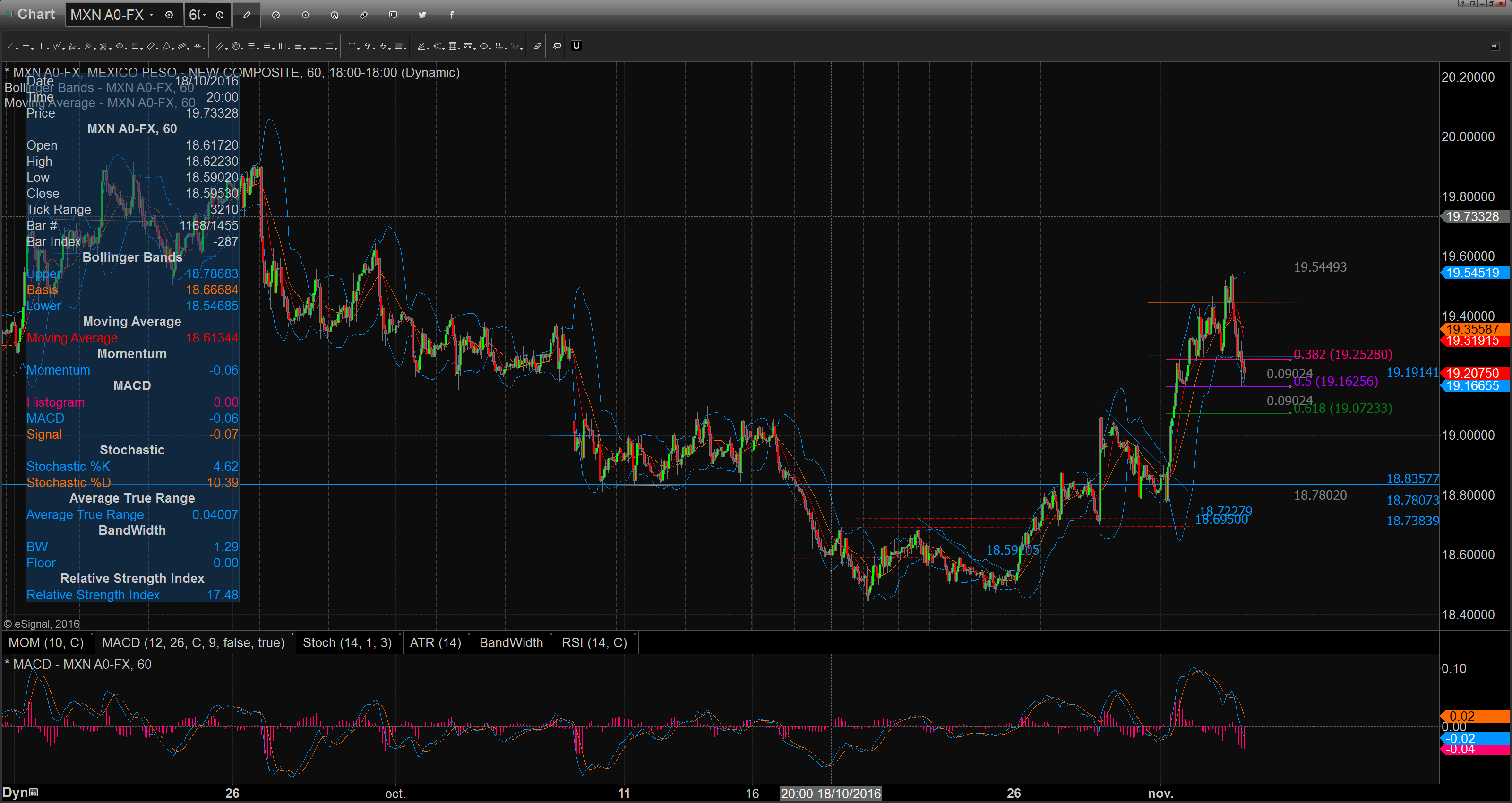 chart_16-11-03_10-49-24