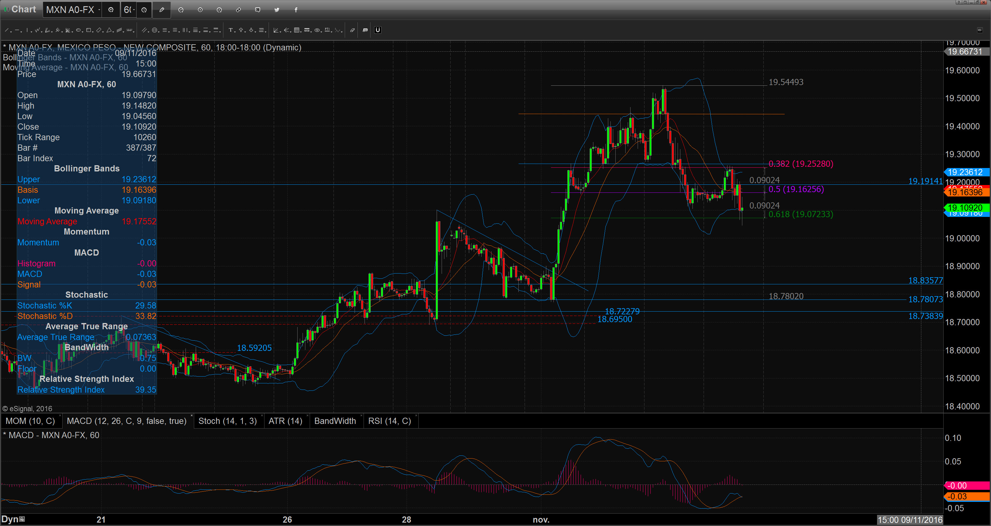 chart_16-11-04_09-57-00