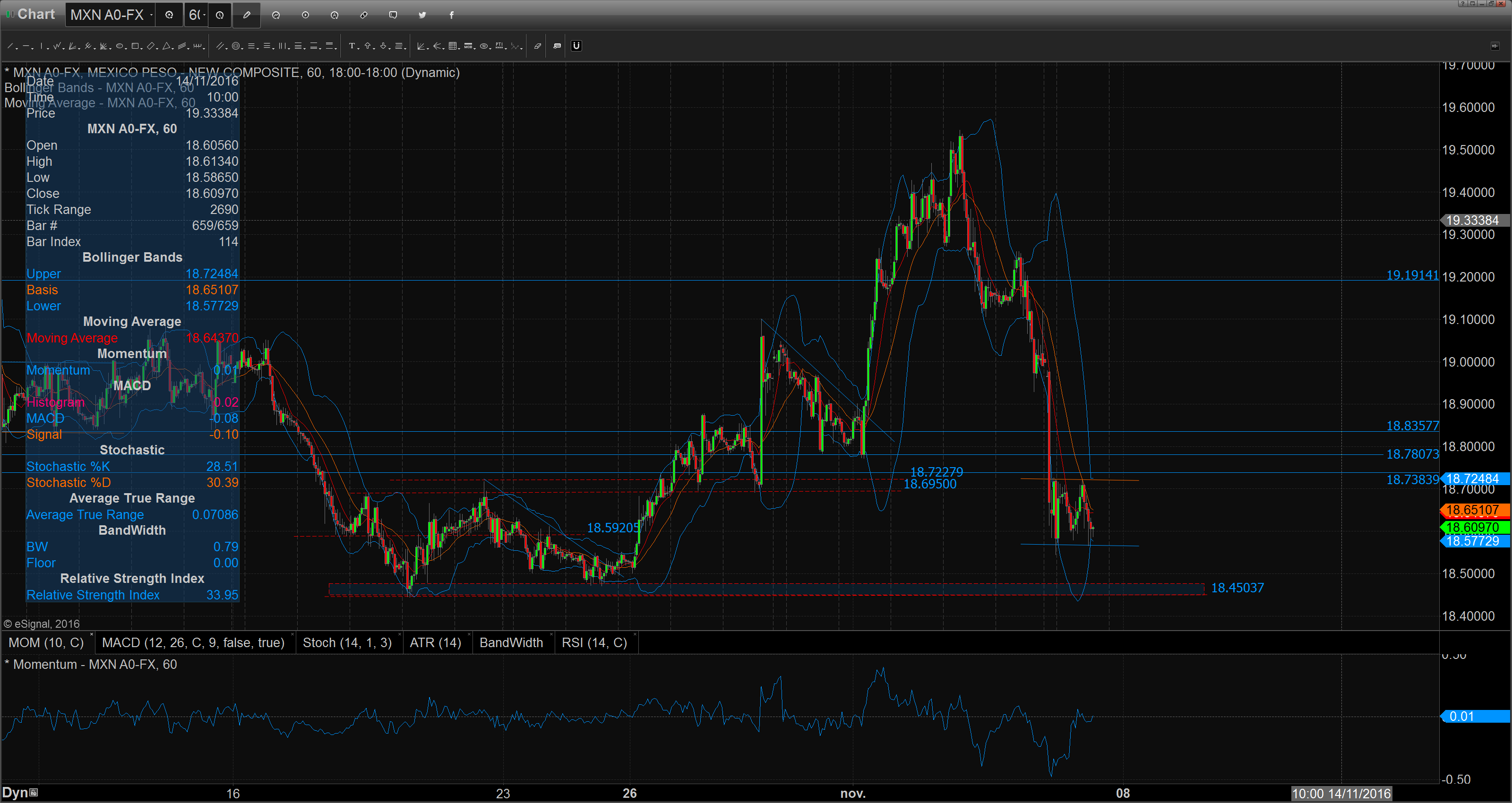 chart_16-11-07_10-03-53