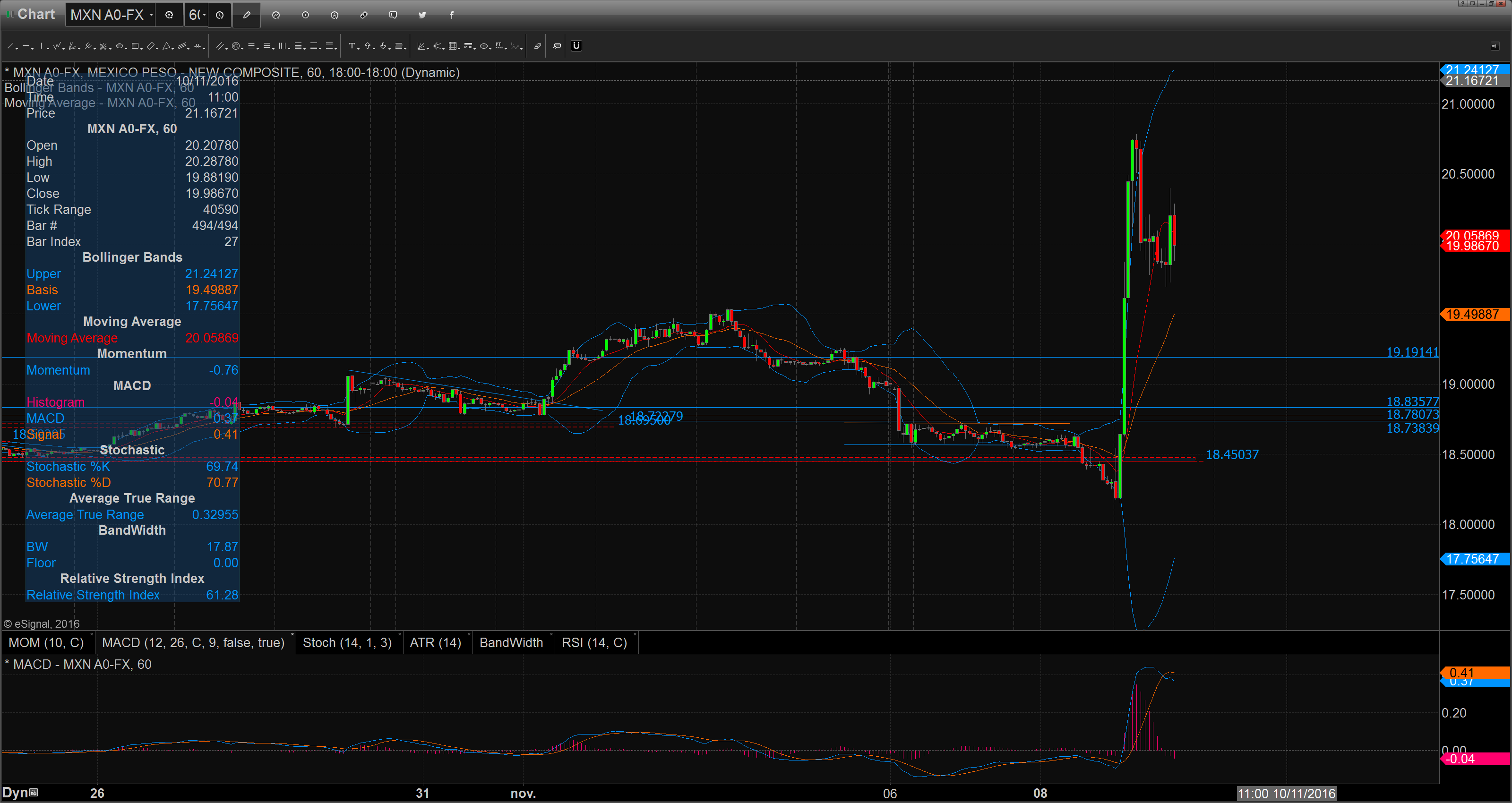 chart_16-11-09_08-46-28