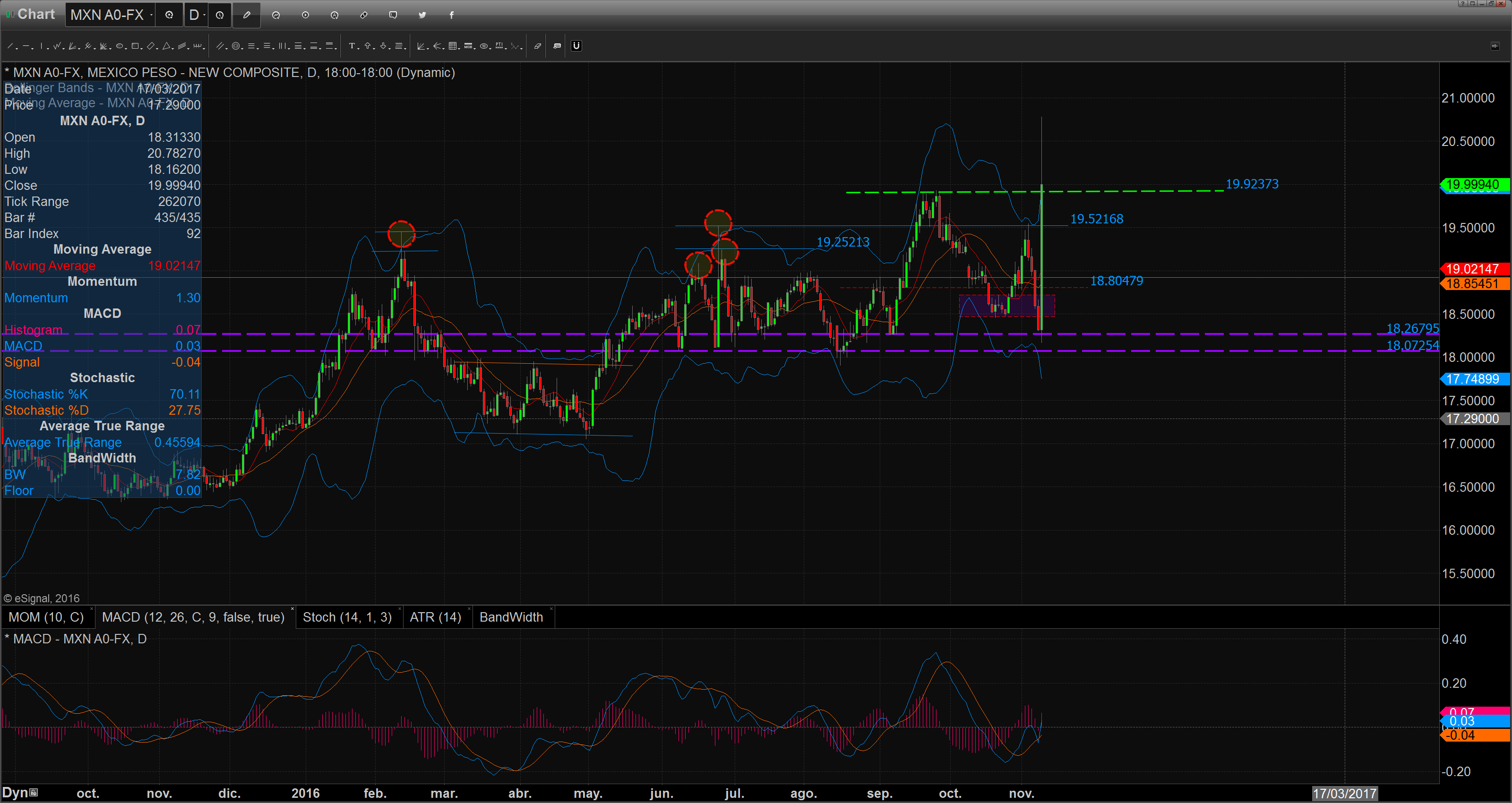 chart_16-11-09_08-47-14