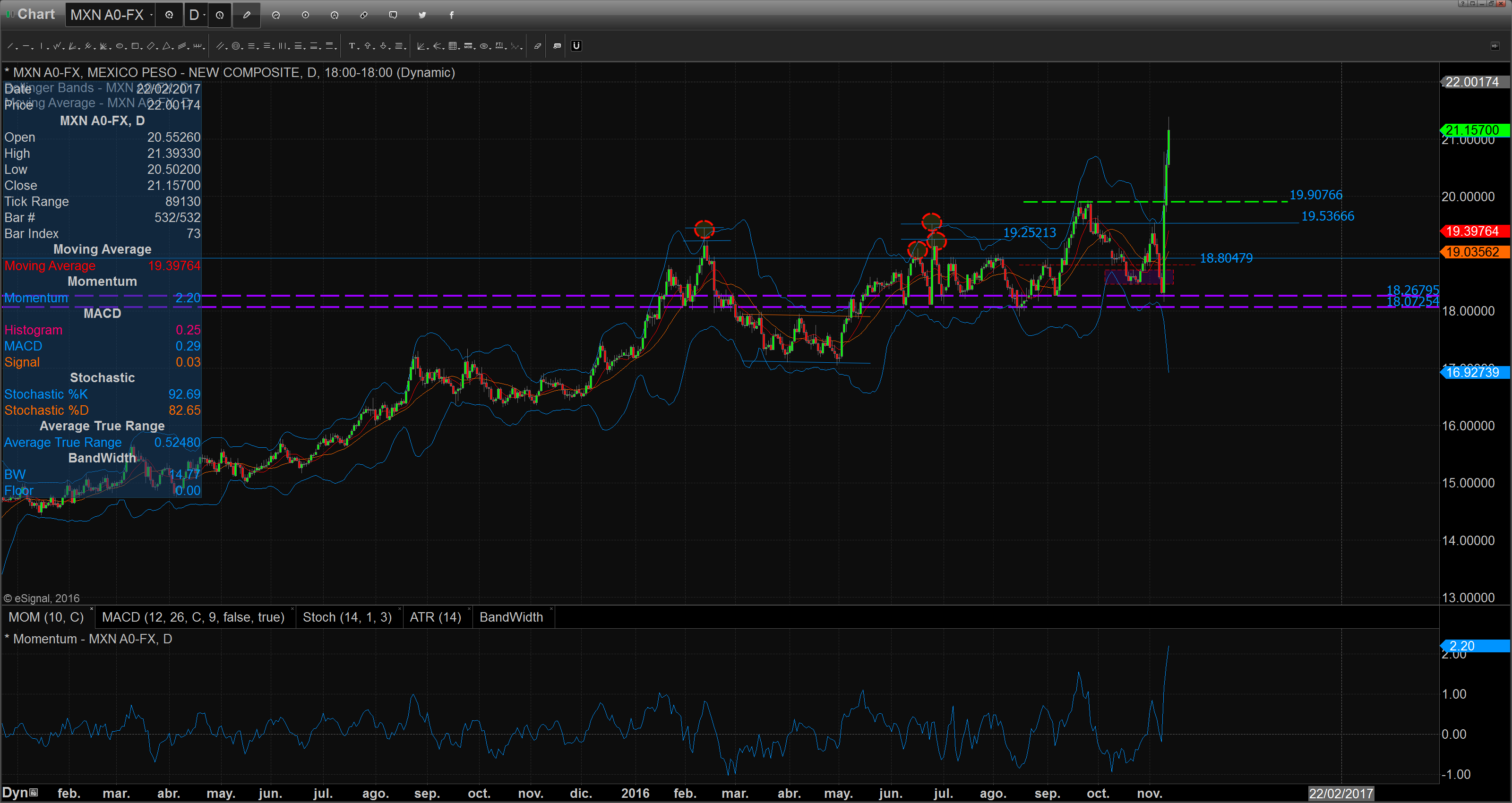 chart_16-11-11_09-04-29