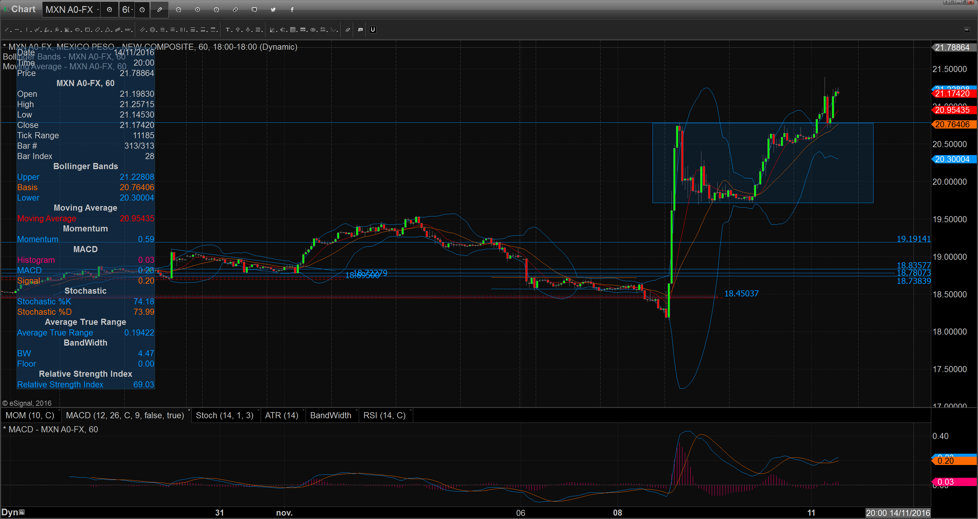 chart_16-11-11_10-09-34