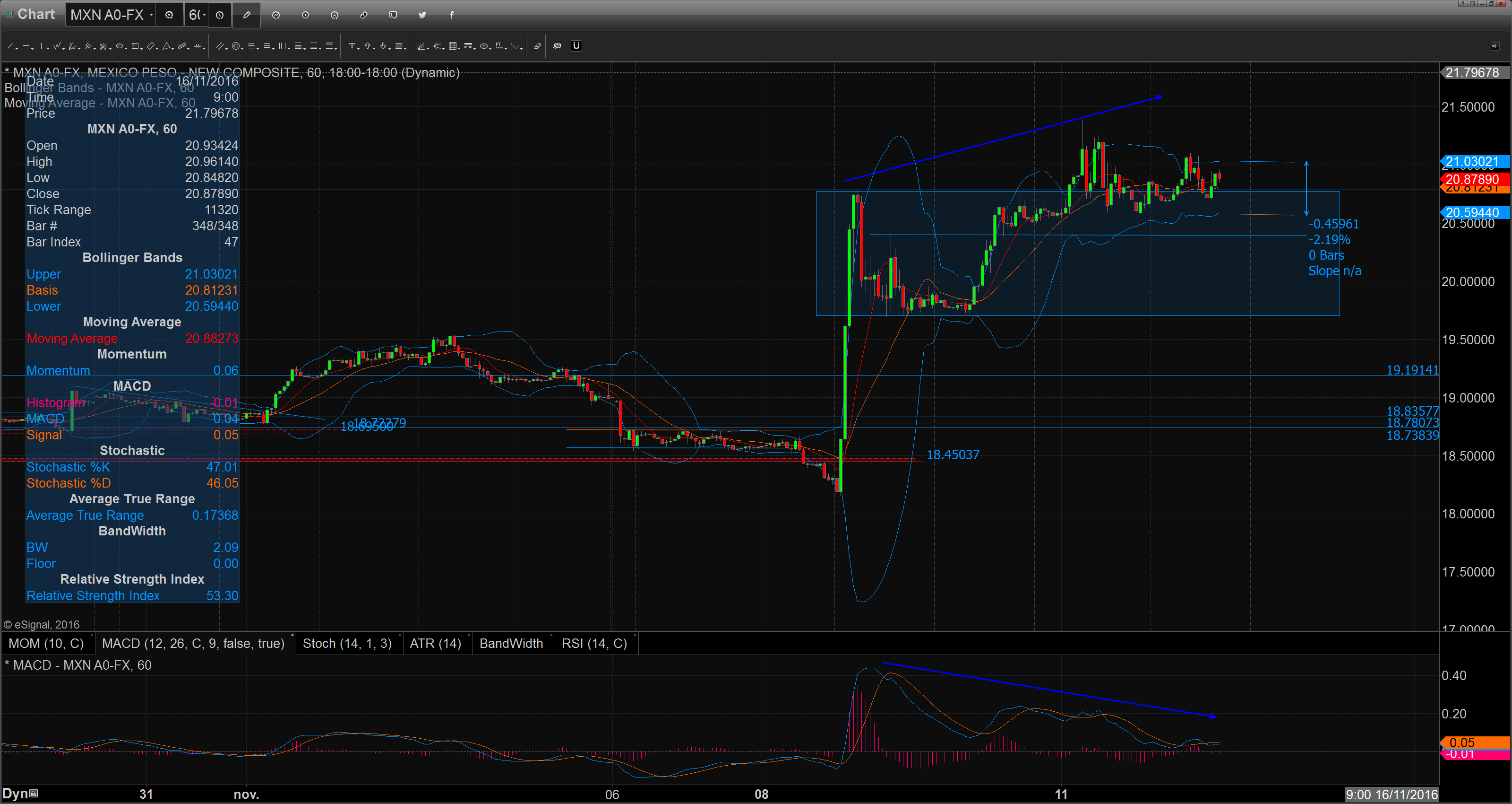 chart_16-11-14_10-43-08