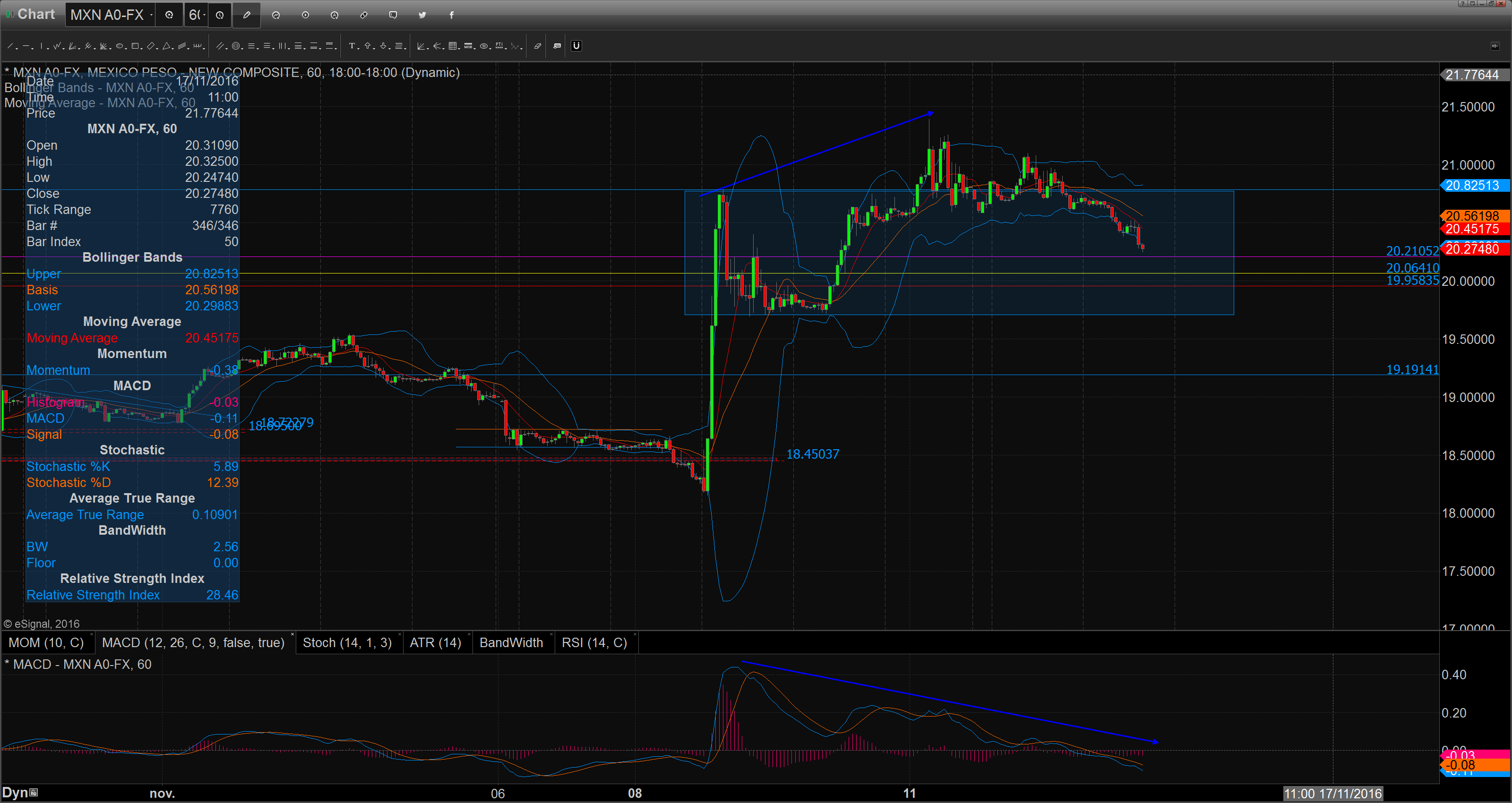 chart_16-11-15_09-12-12