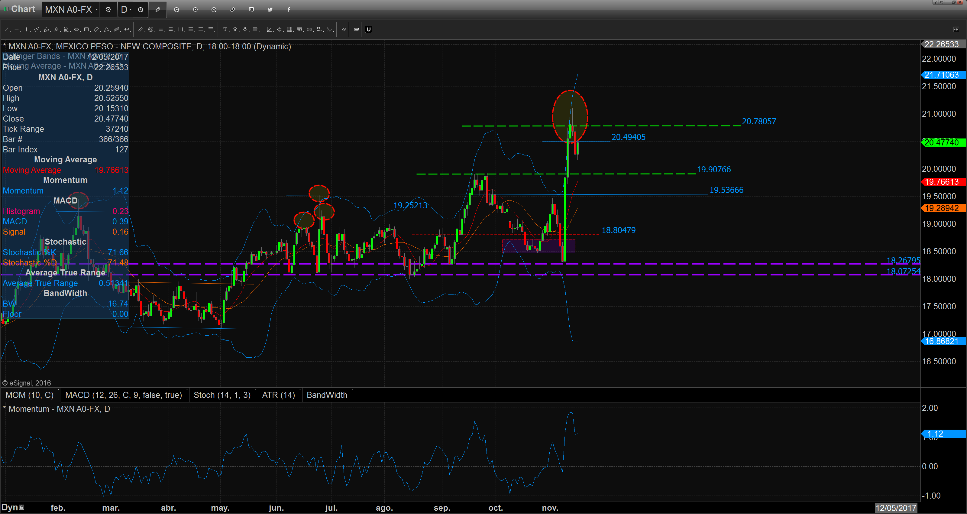 chart_16-11-16_07-14-15