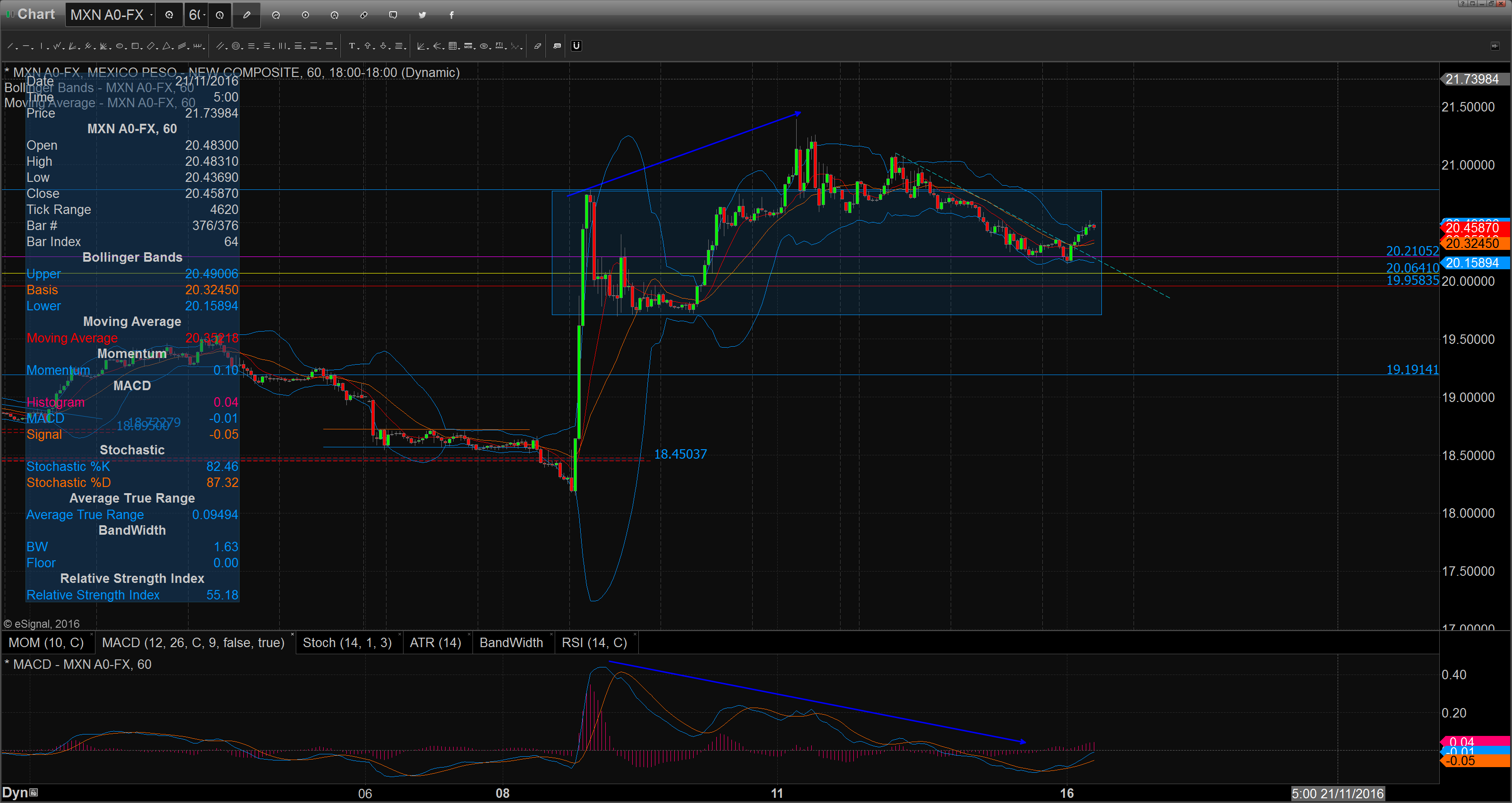 chart_16-11-16_07-15-25