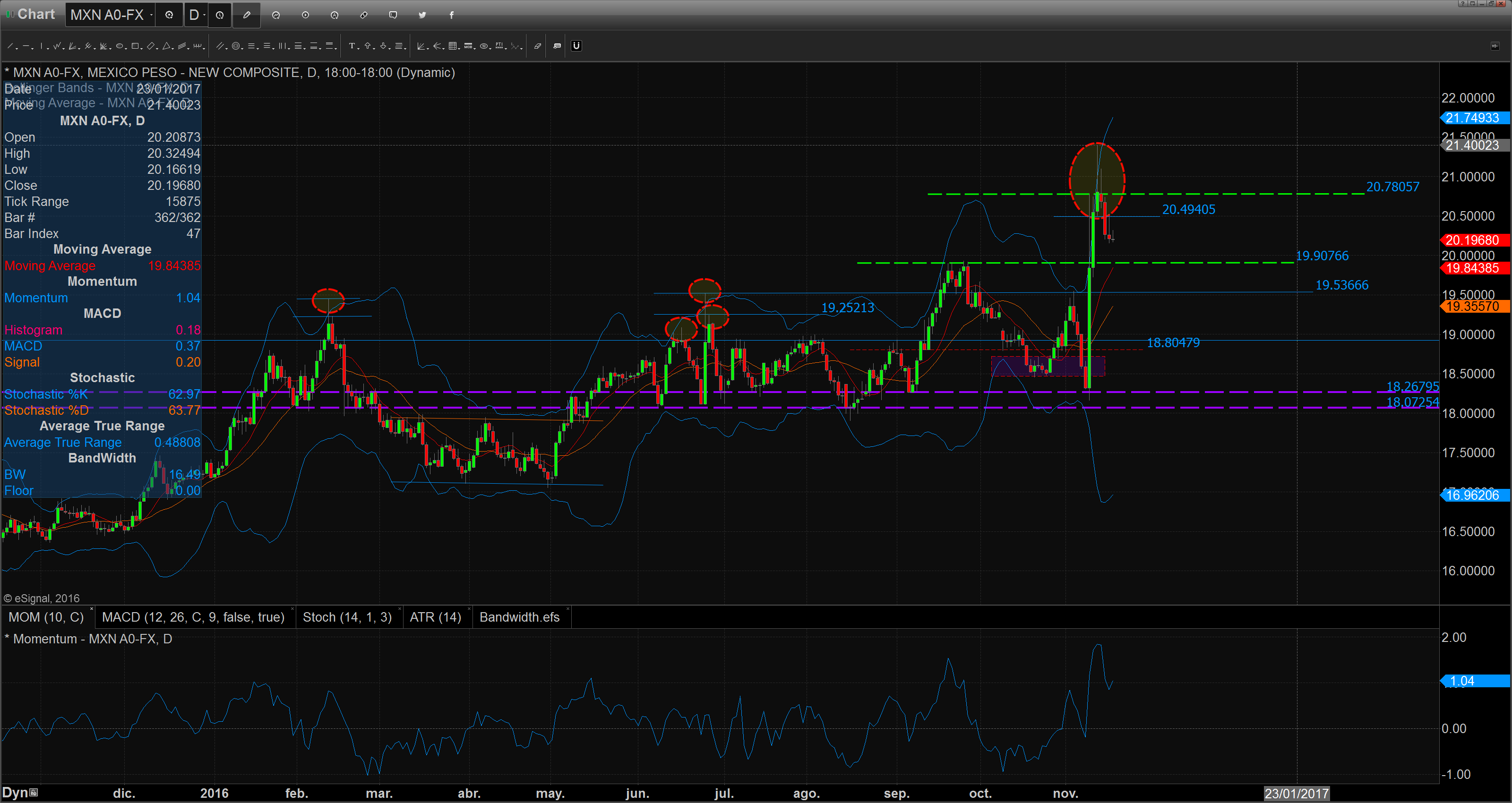 chart_16-11-17_09-55-07