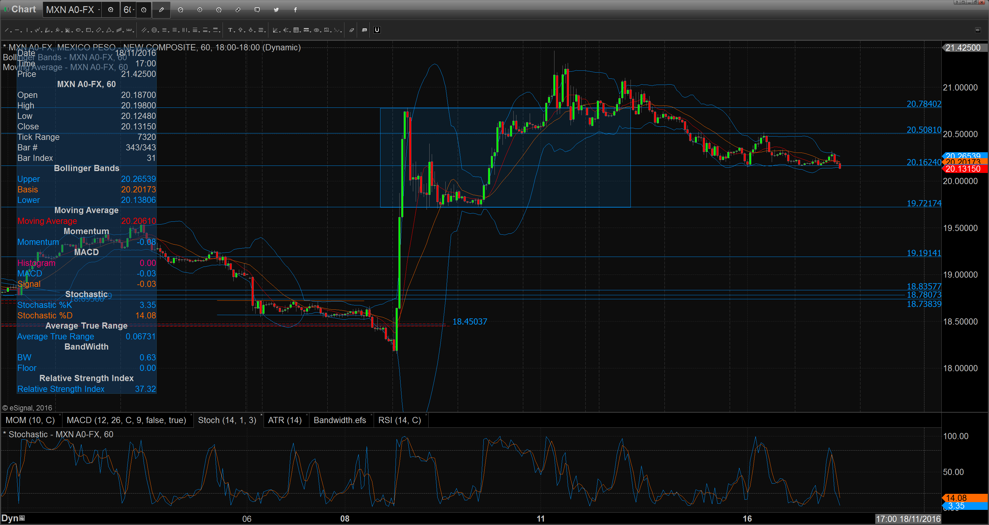 chart_16-11-17_10-11-29