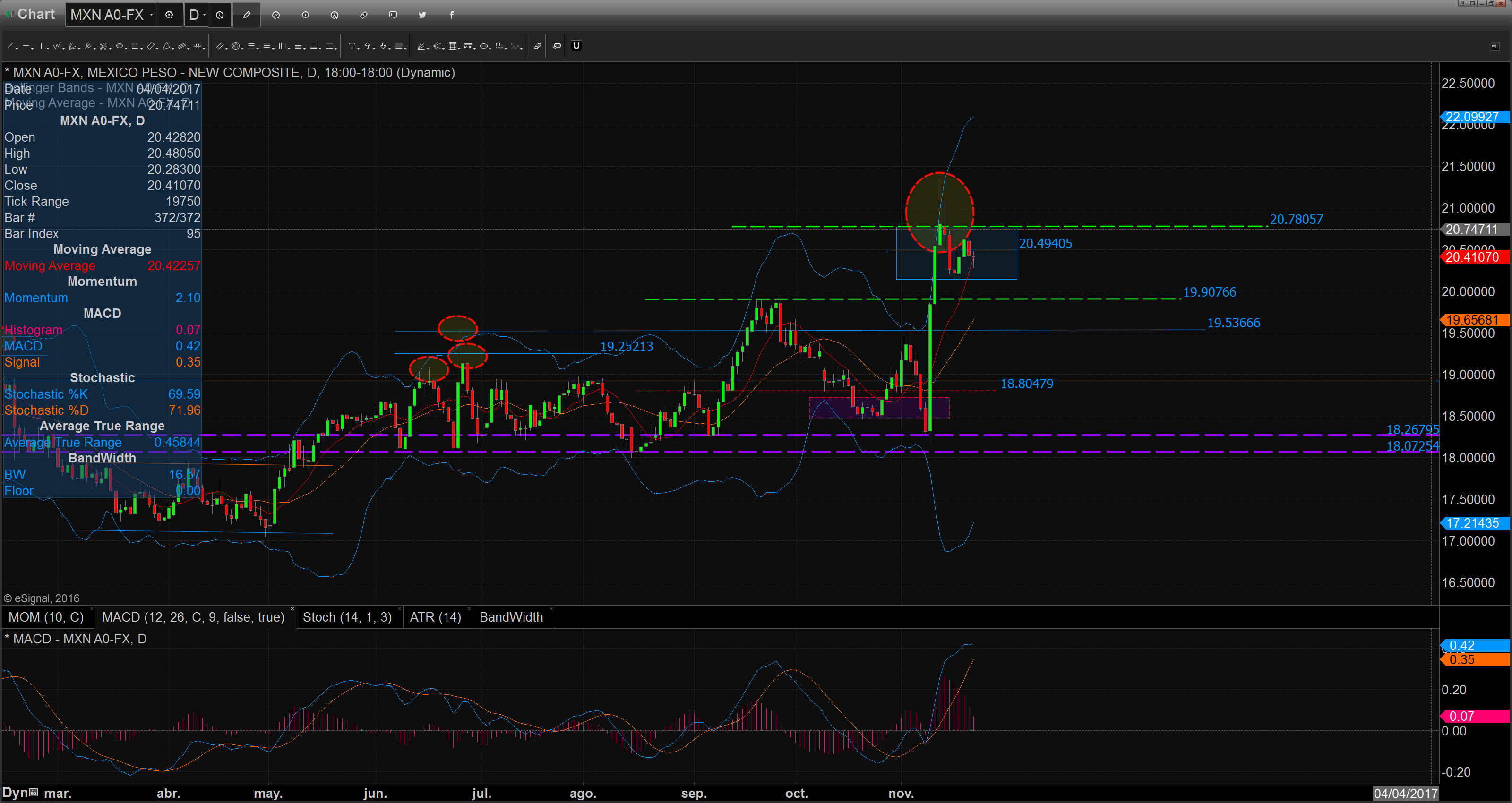 chart_16-11-22_08-37-24