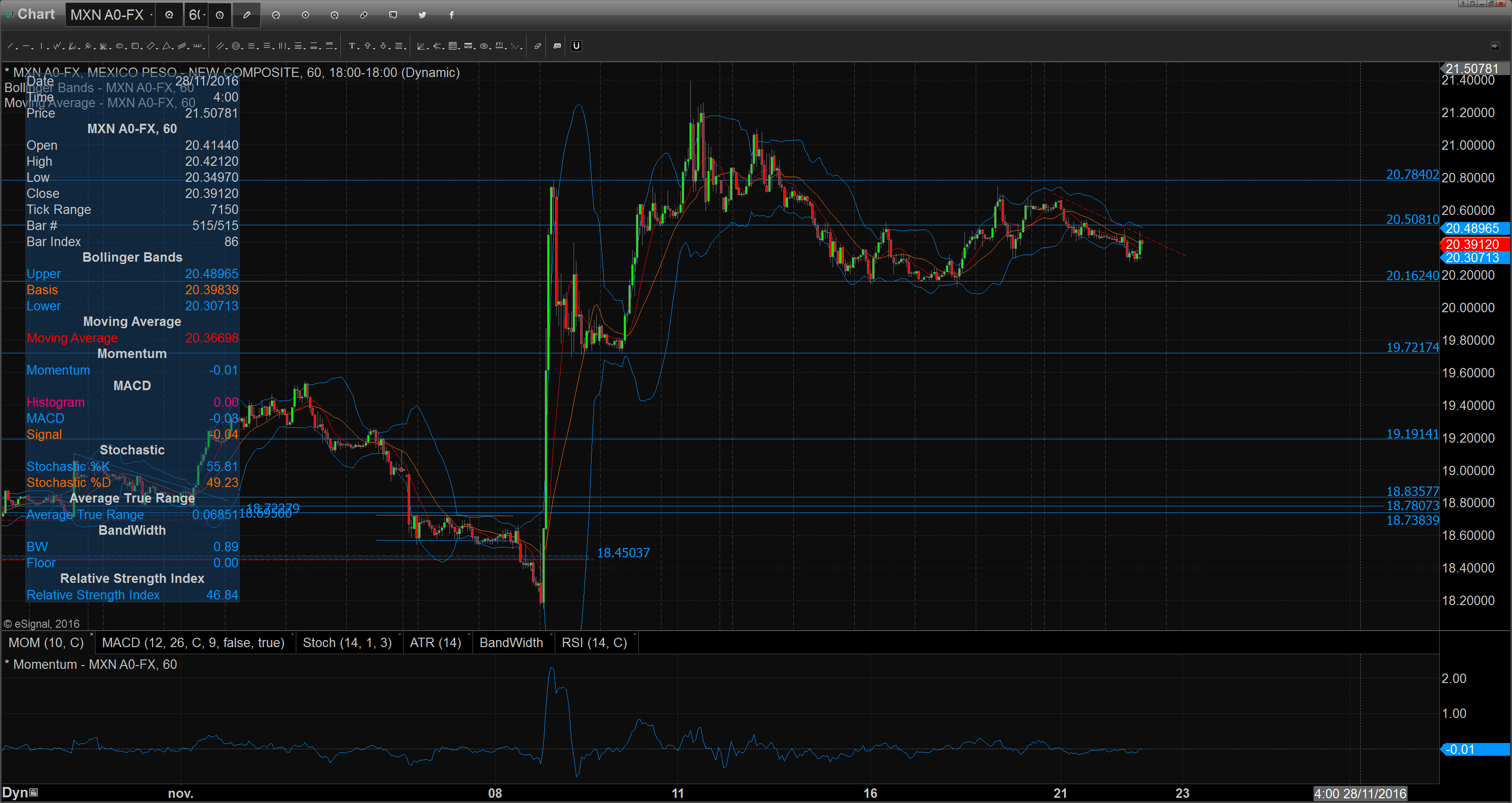 chart_16-11-22_08-39-28