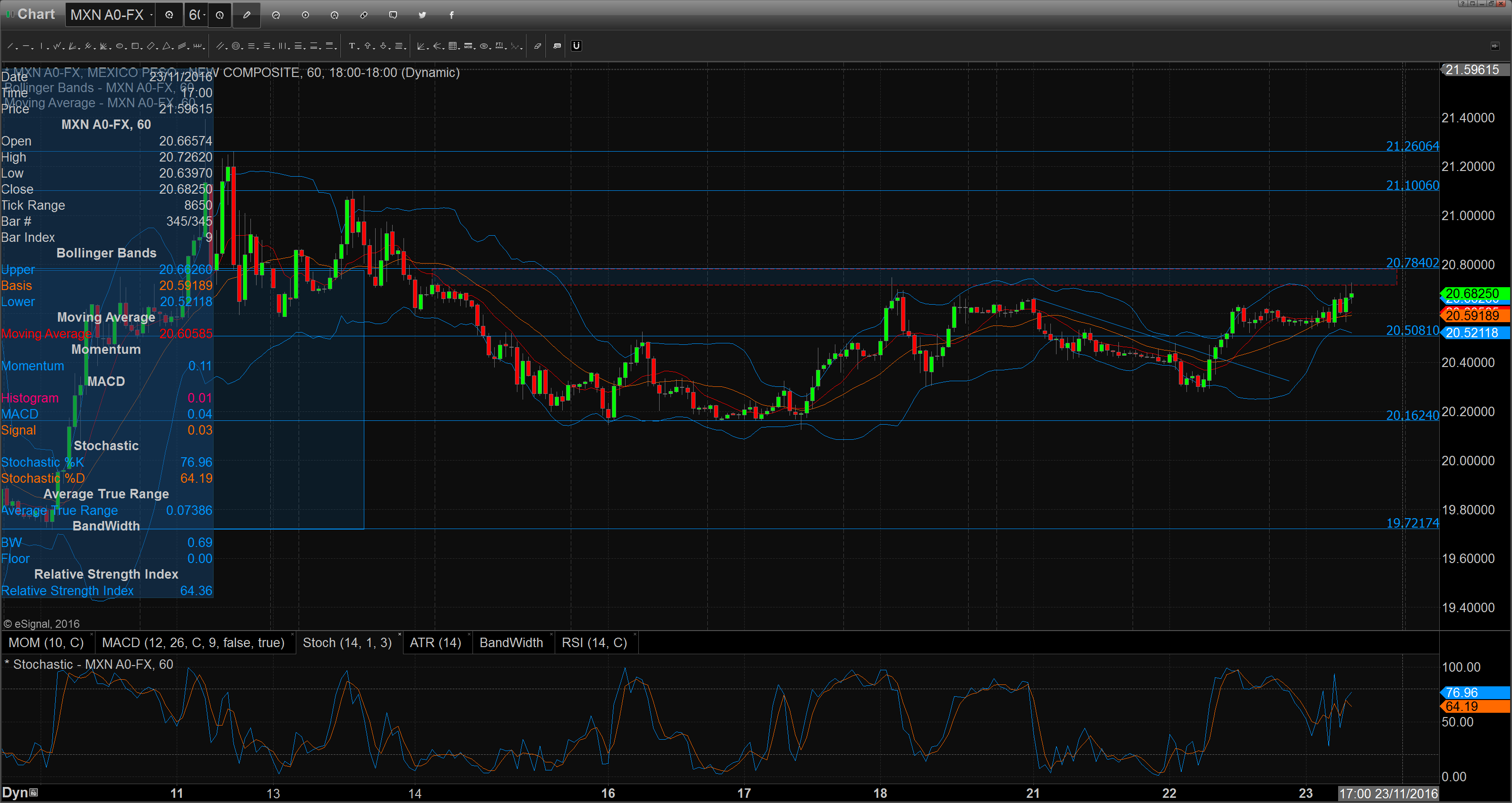 chart_16-11-23_08-59-16