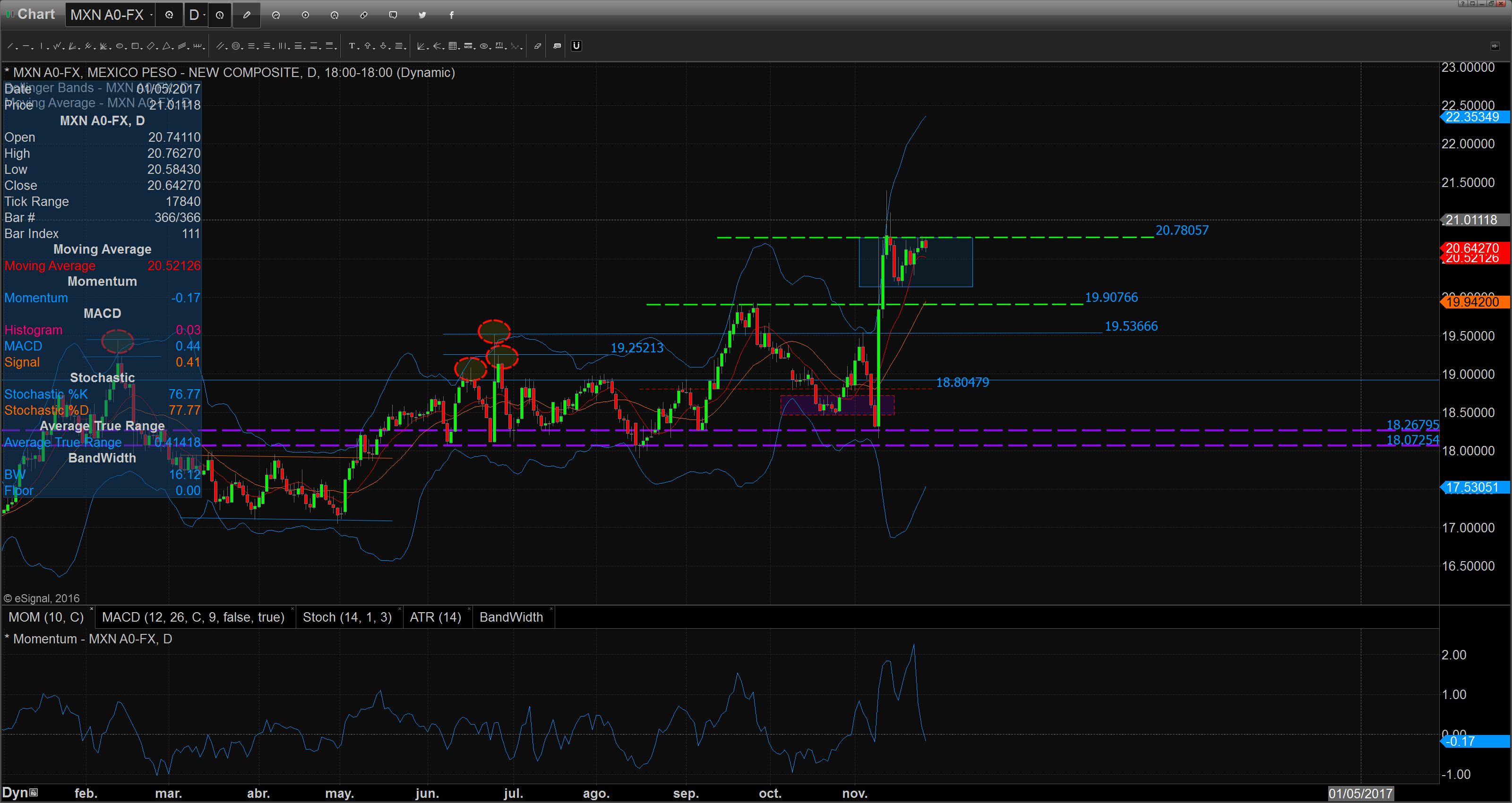 chart_16-11-25_09-03-01