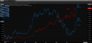 chart_16-11-25_09-16-08