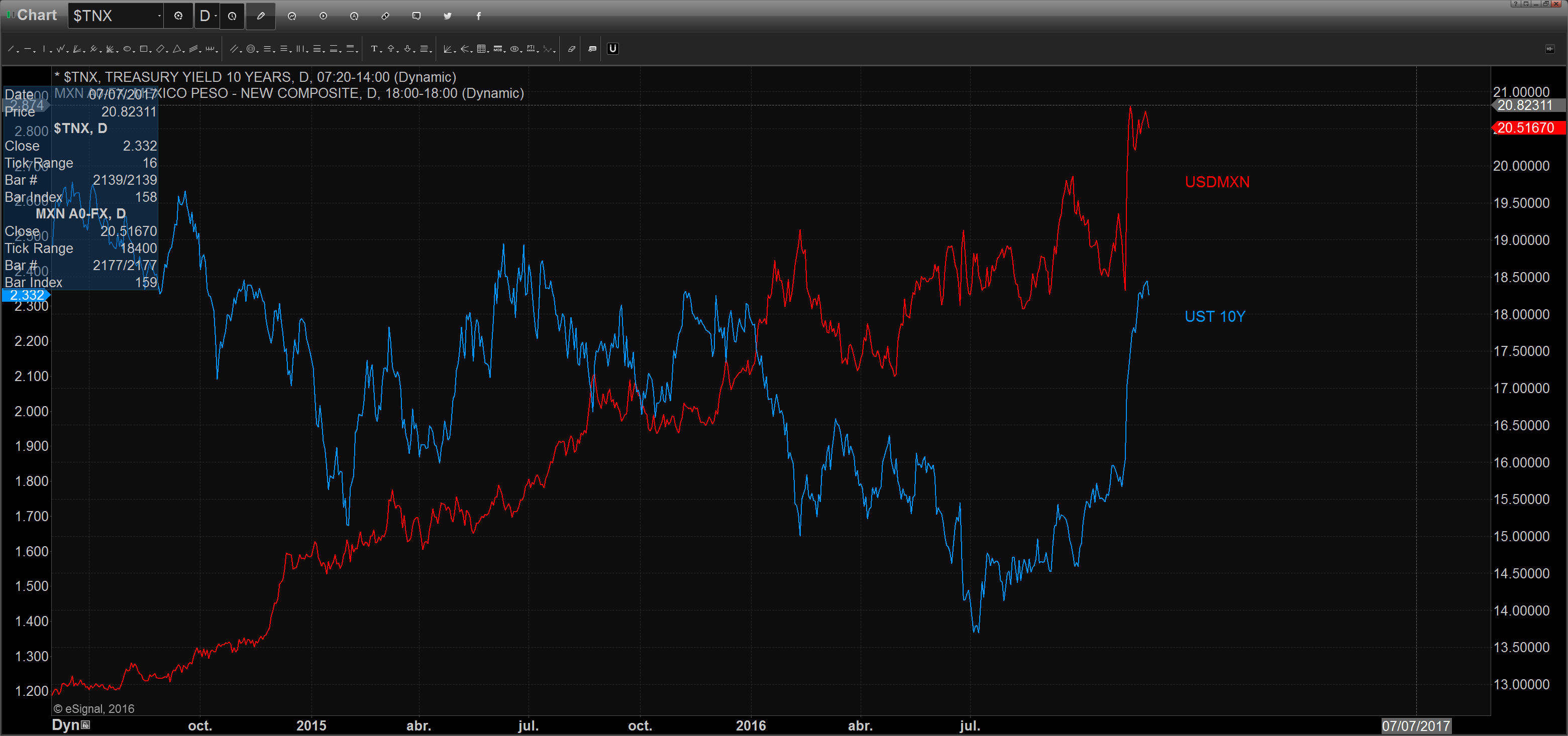 chart_16-11-28_08-59-41